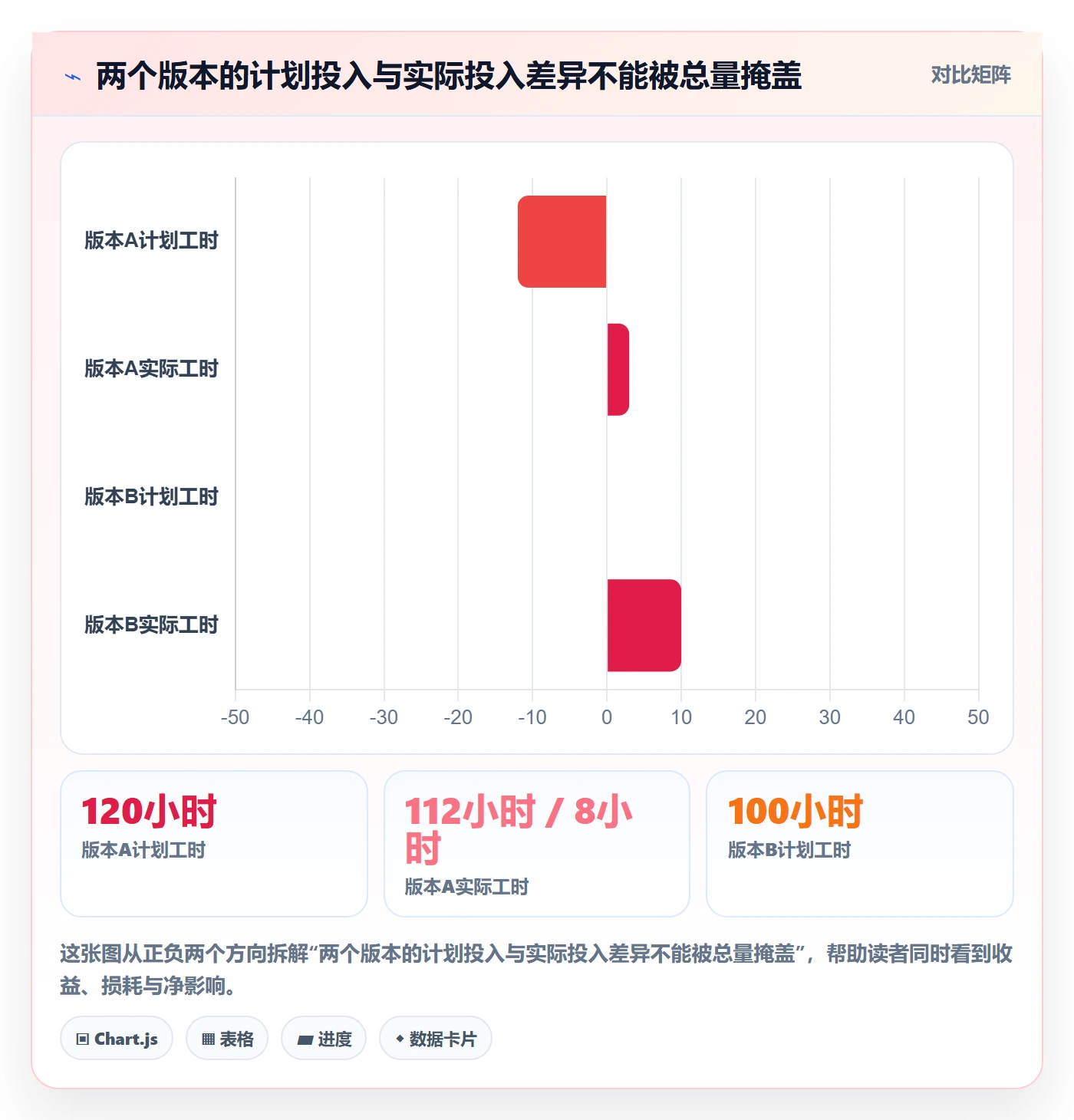 周报工时怎么做?PMO效率提升:工时表从0到1