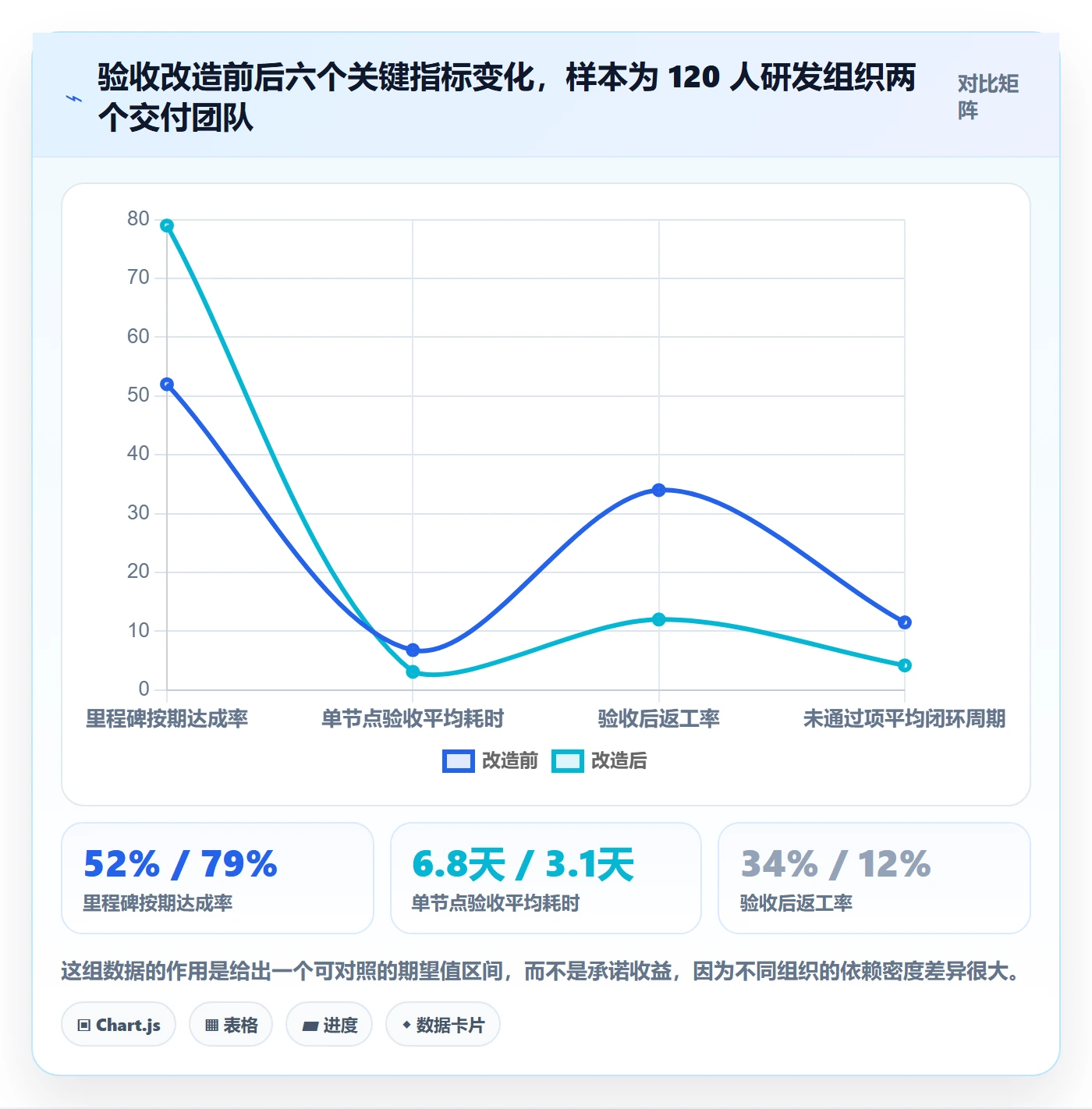 节点验收实操方法:项目成员提升里程碑效率的落地方案方法与模板