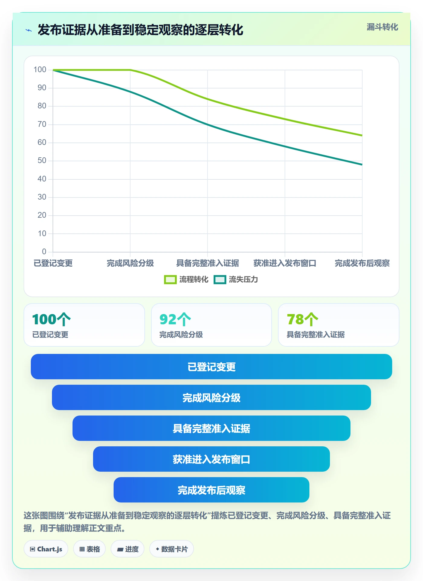发布检查落地方案:项目成员开展发布管理的风险控制案例解析