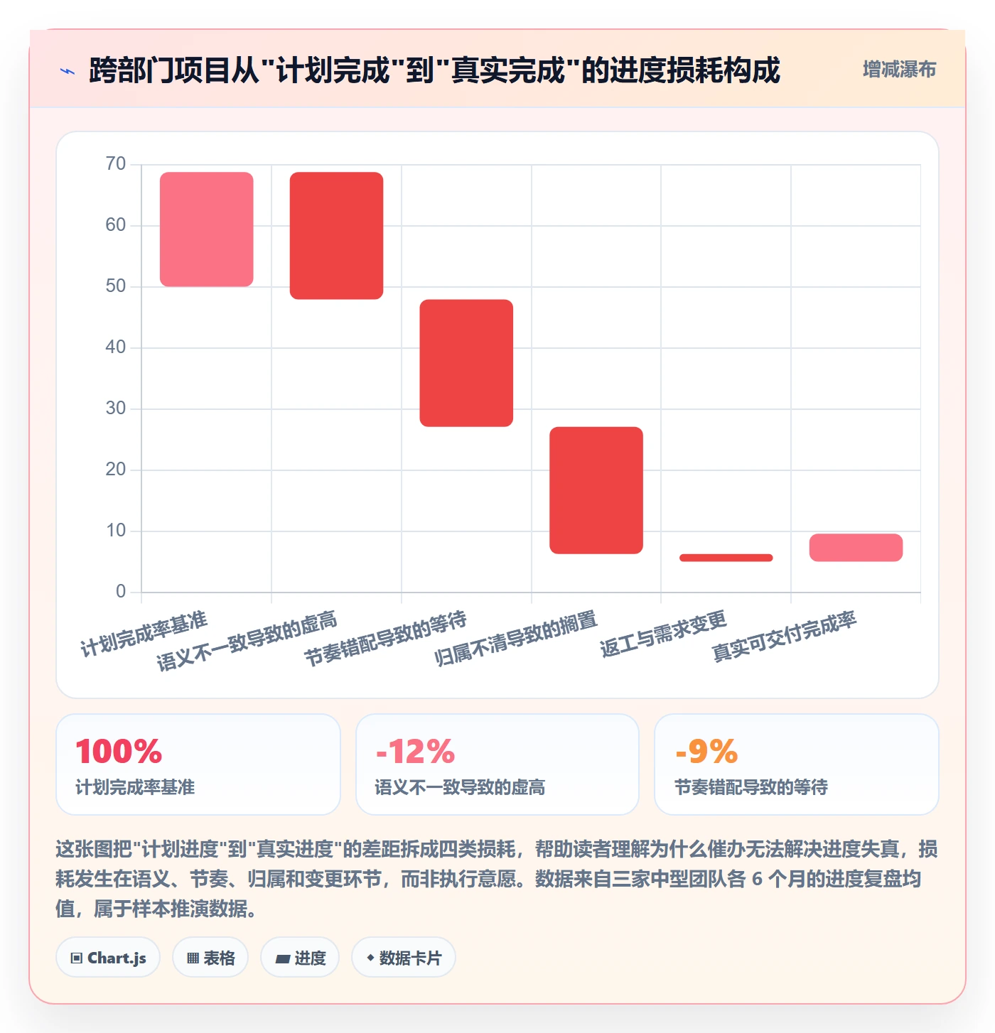 项目进度流程与规范：跨部门团队进度管理实操方法关键指标