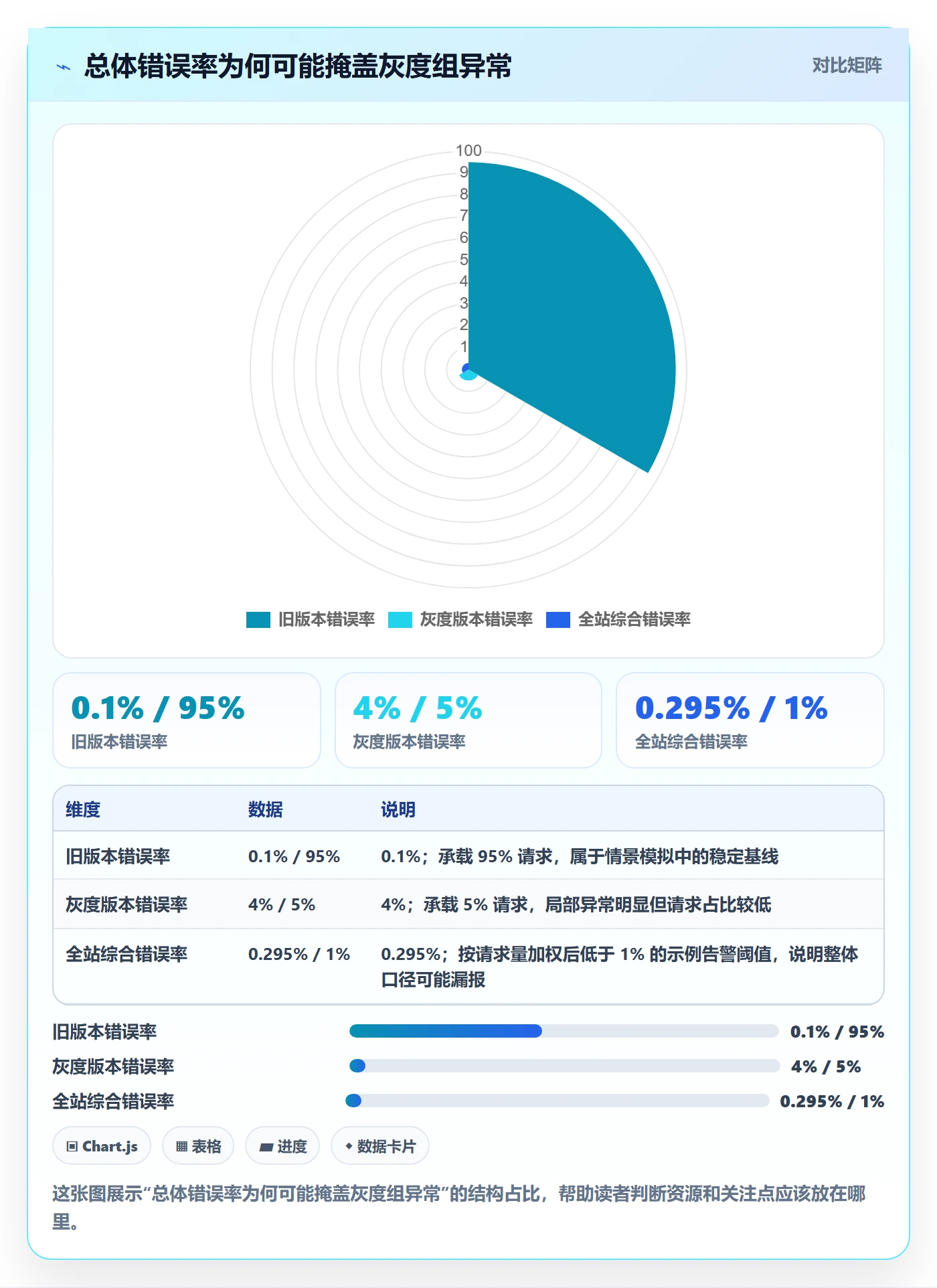 灰度发布管理方法大全：企业管理者发布管理风险控制落地清单