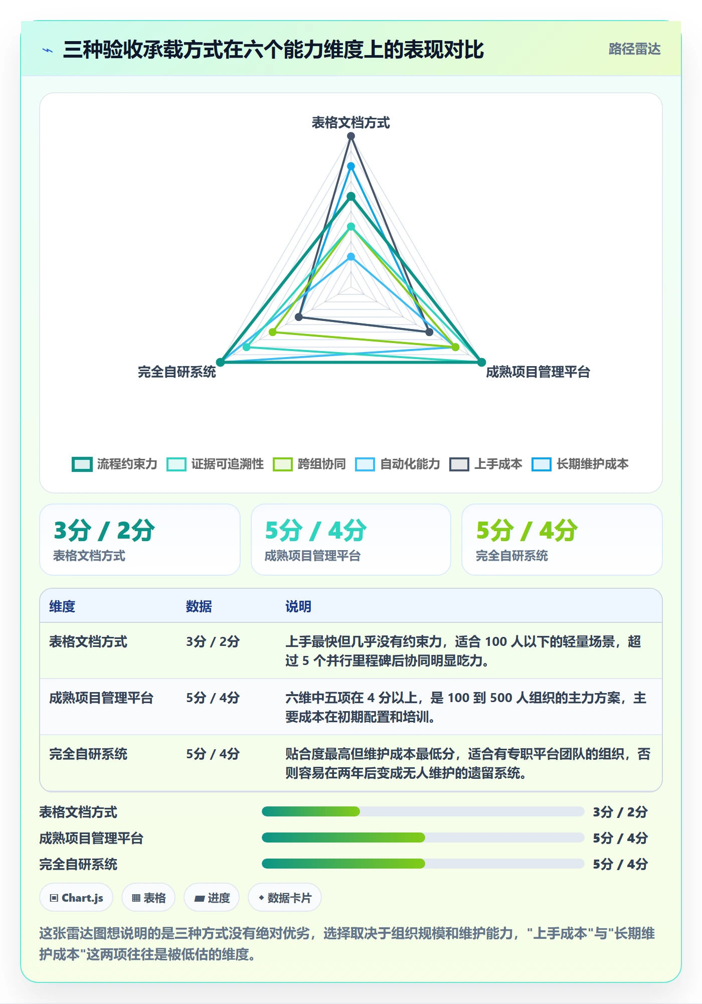 节点验收怎么做？管理层落地方案：里程碑从0到1