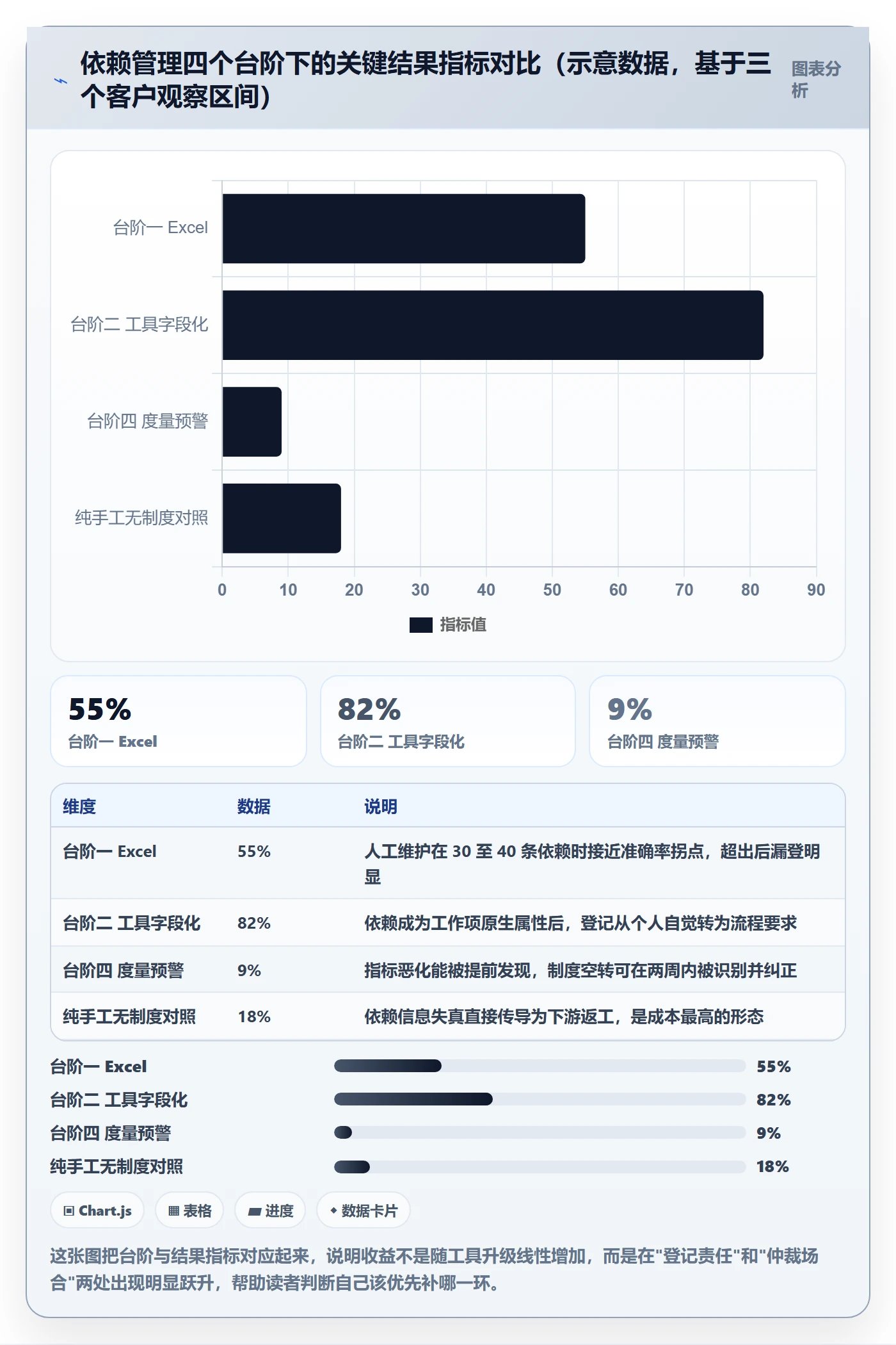 任务依赖依赖关系教程:项目经理制度设计,避坑指南
