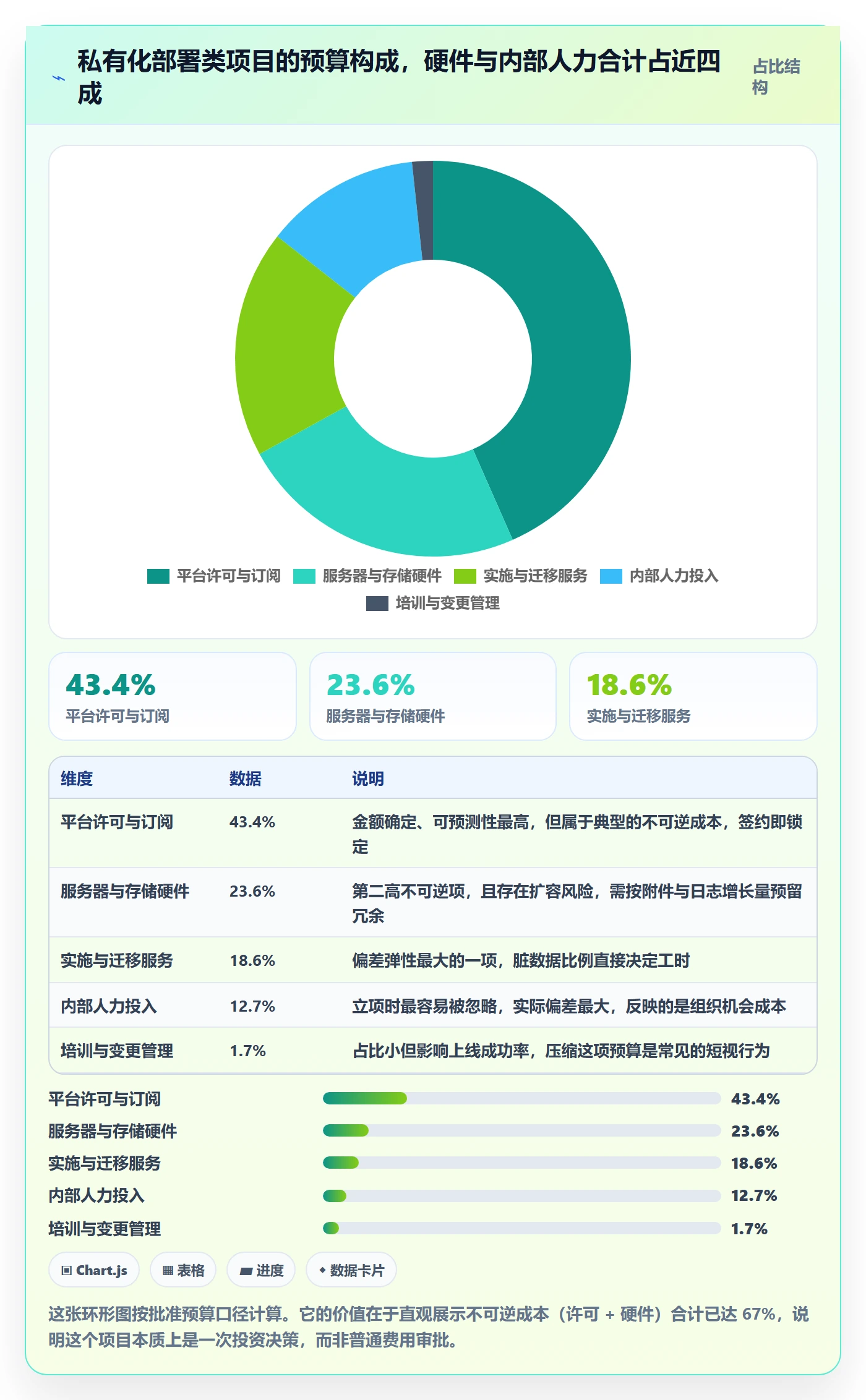 预算流程与规范:管理层项目立项入门指南关键指标