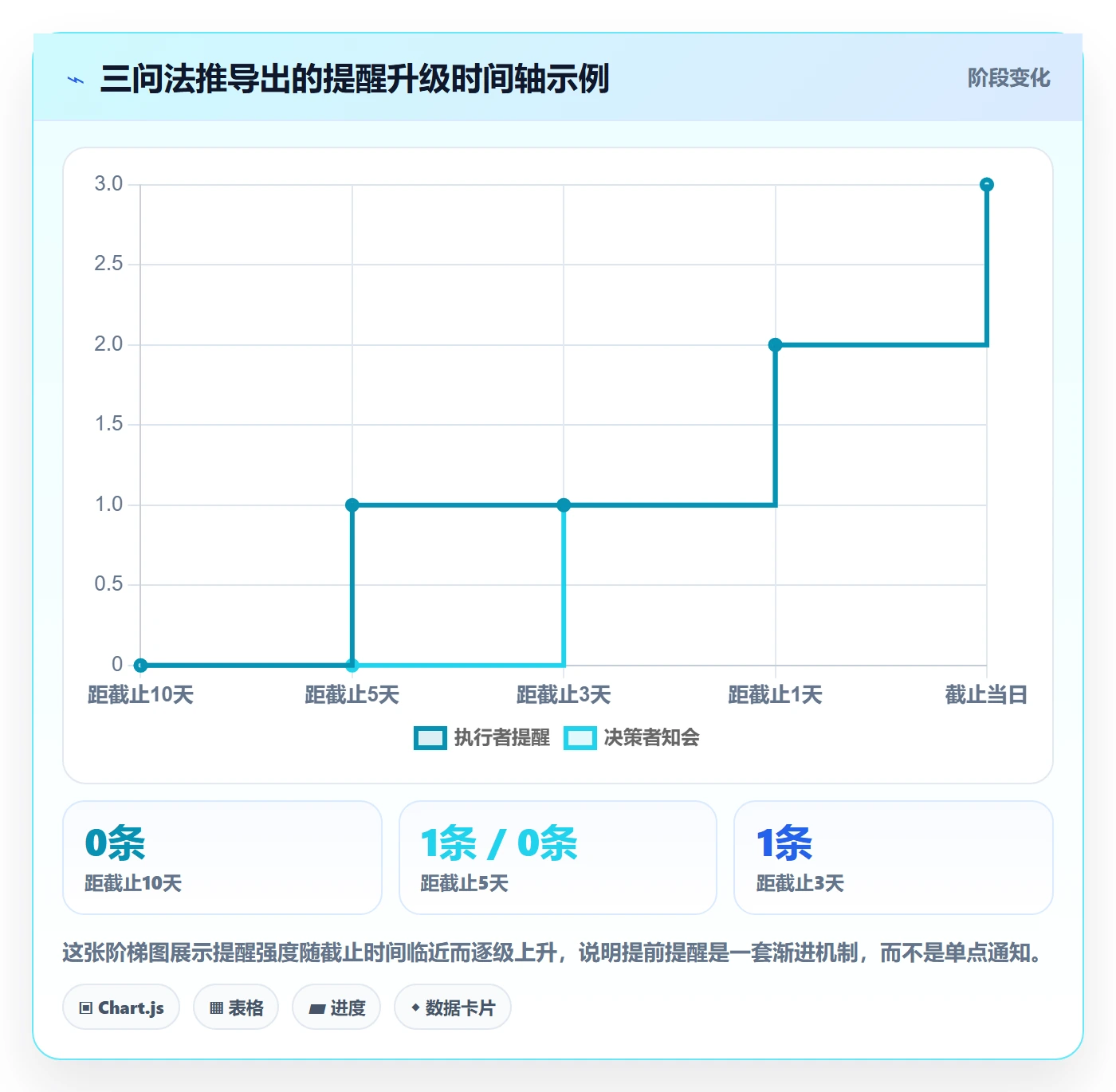 任务提醒如何做好提前提醒?管理层入门指南与操作步骤