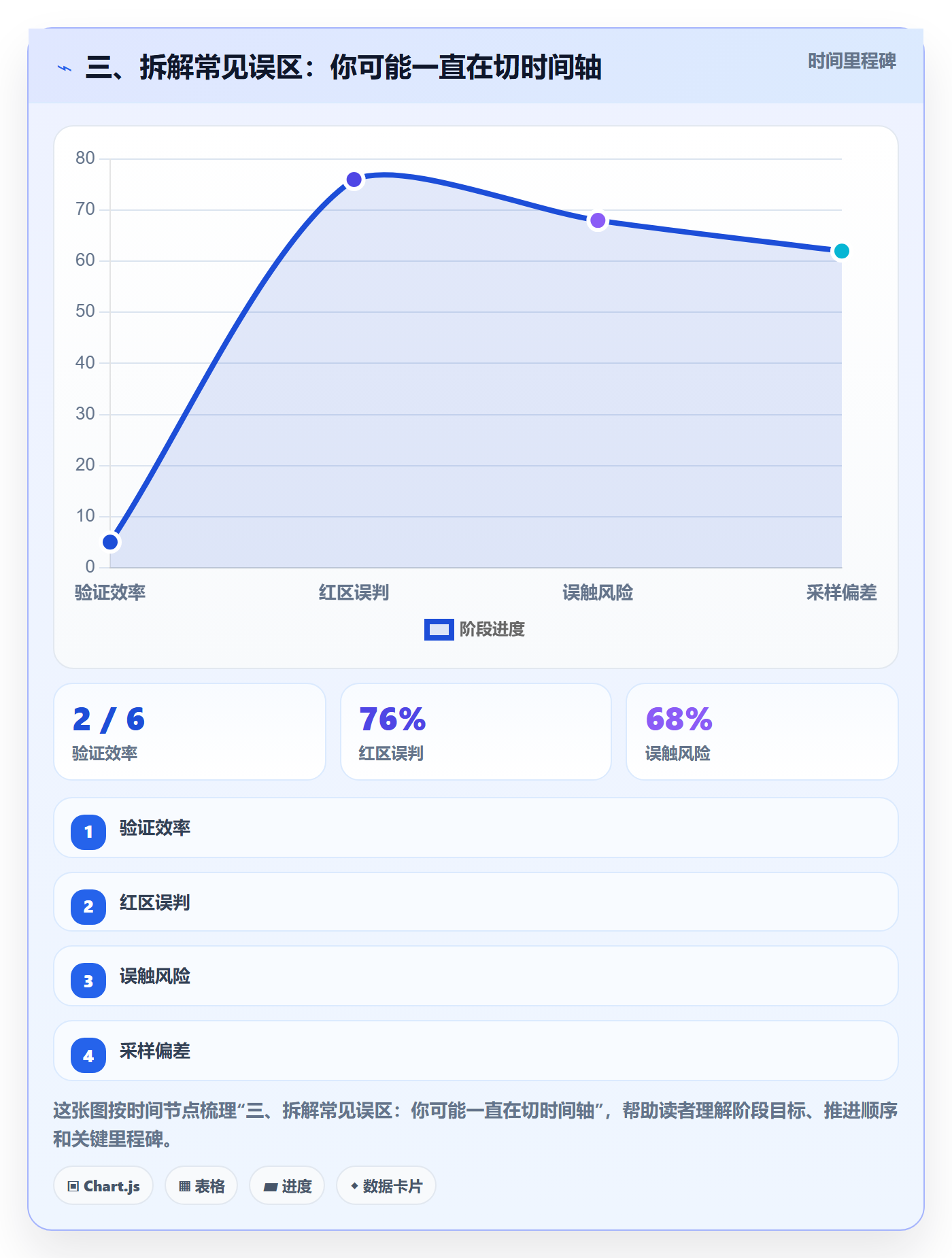 三、拆解常见误区：你可能一直在切时间轴
