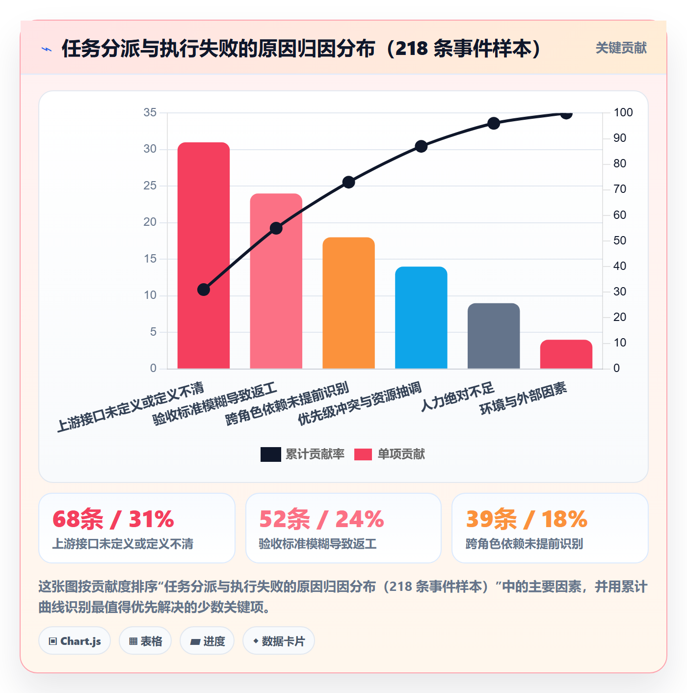 多人任务落地方案：项目经理开展任务分派的落地方案案例解析