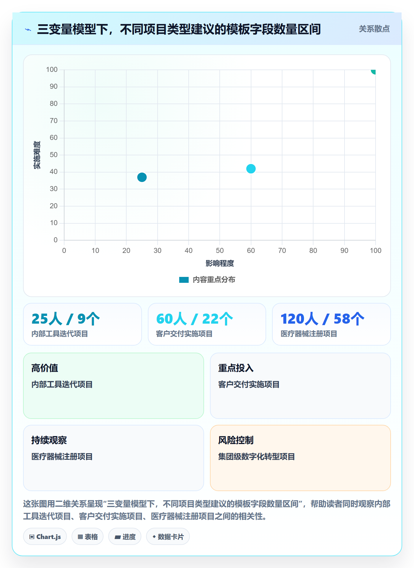 标准项目管理方法大全：企业管理者项目模板落地方案落地清单
