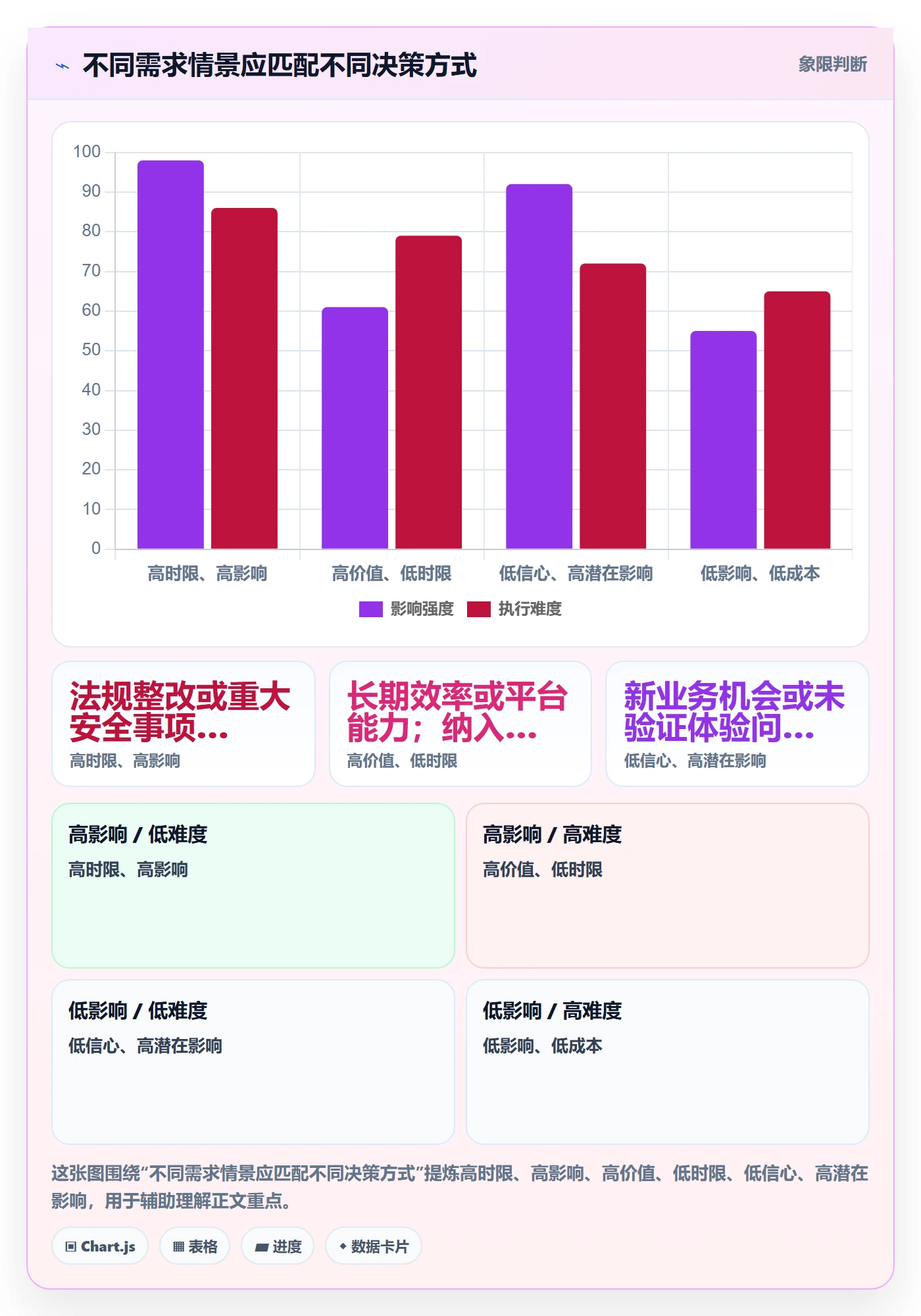 需求优先级管理指南:管理层如何做好需求排期,最佳实践全流程