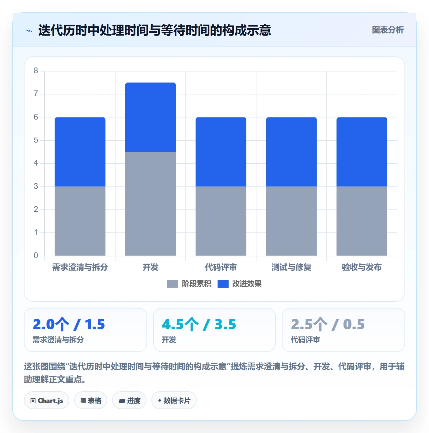 迭代进度最佳实践：项目成员迭代管理制度设计，常见问题