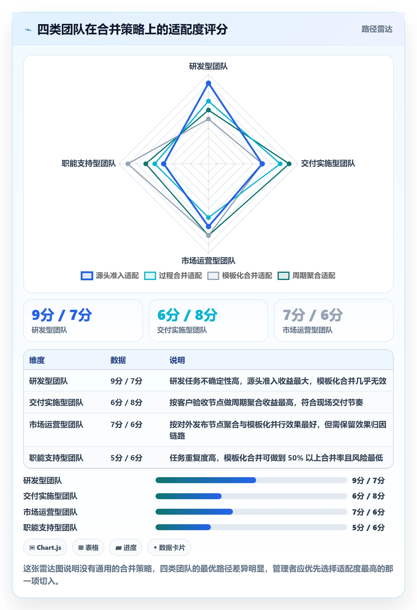 任务合并流程与规范：企业管理者任务管理流程优化关键指标
