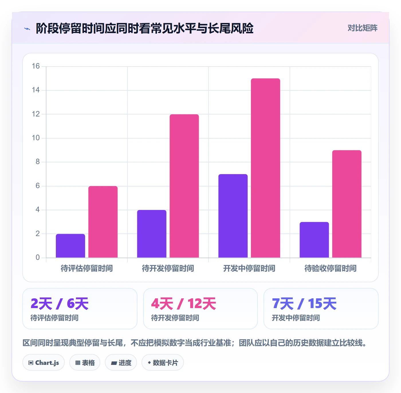 需求管理如何做好需求状态?研发团队协同管理与操作步骤