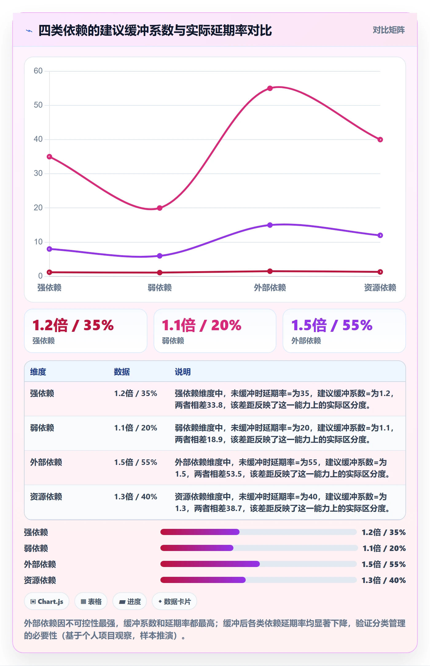 FS管理方法大全：产品经理任务依赖实操方法落地清单
