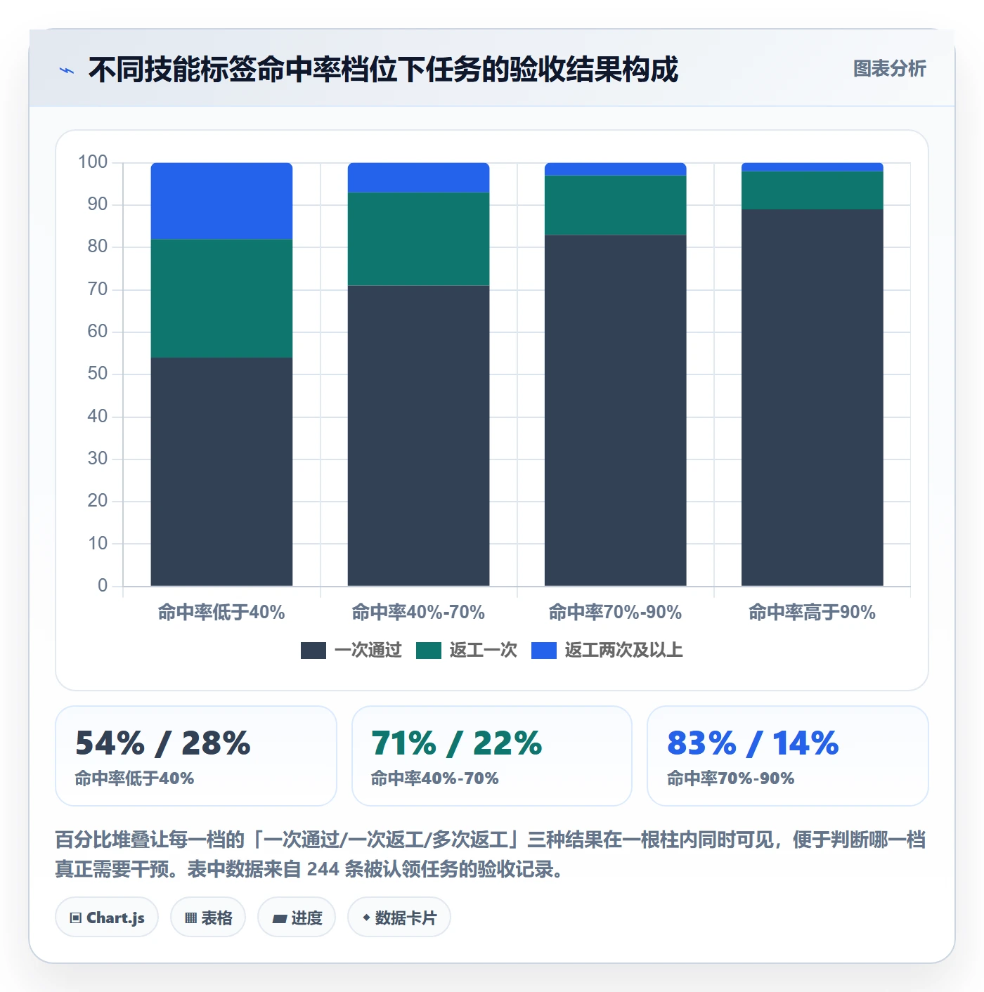认领管理指南:实施团队如何做好任务分派,数据分析全流程