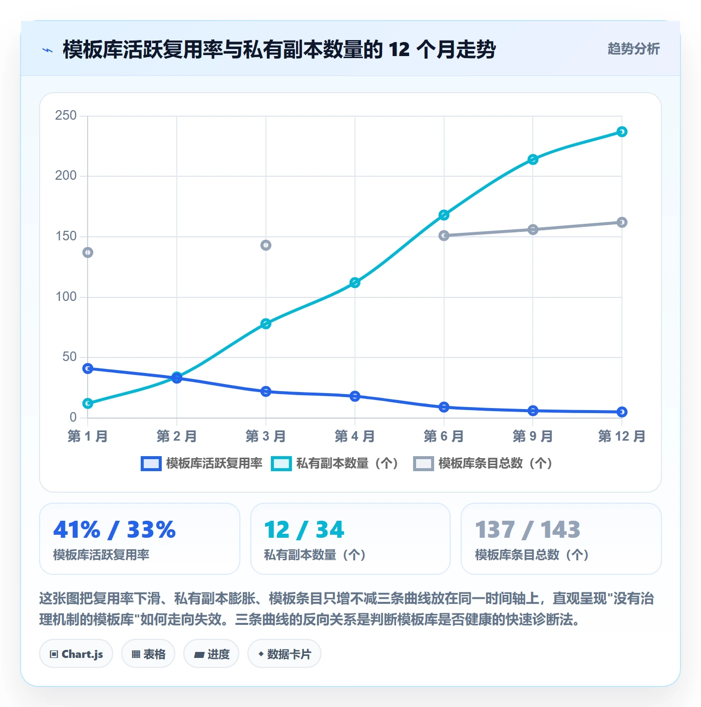 模板复用管理方法大全:研发团队项目模板最佳实践落地清单