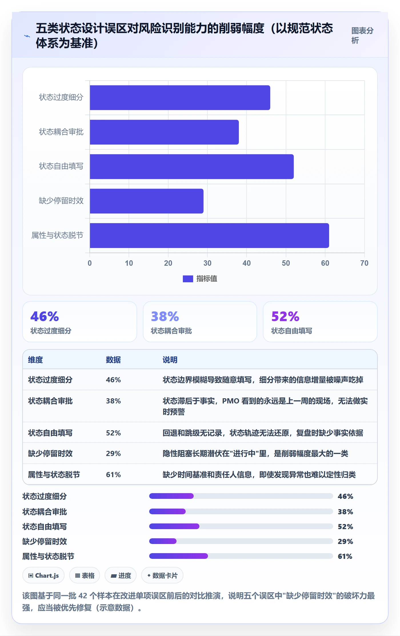 状态怎么做?PMO风险控制:任务属性从0到1
