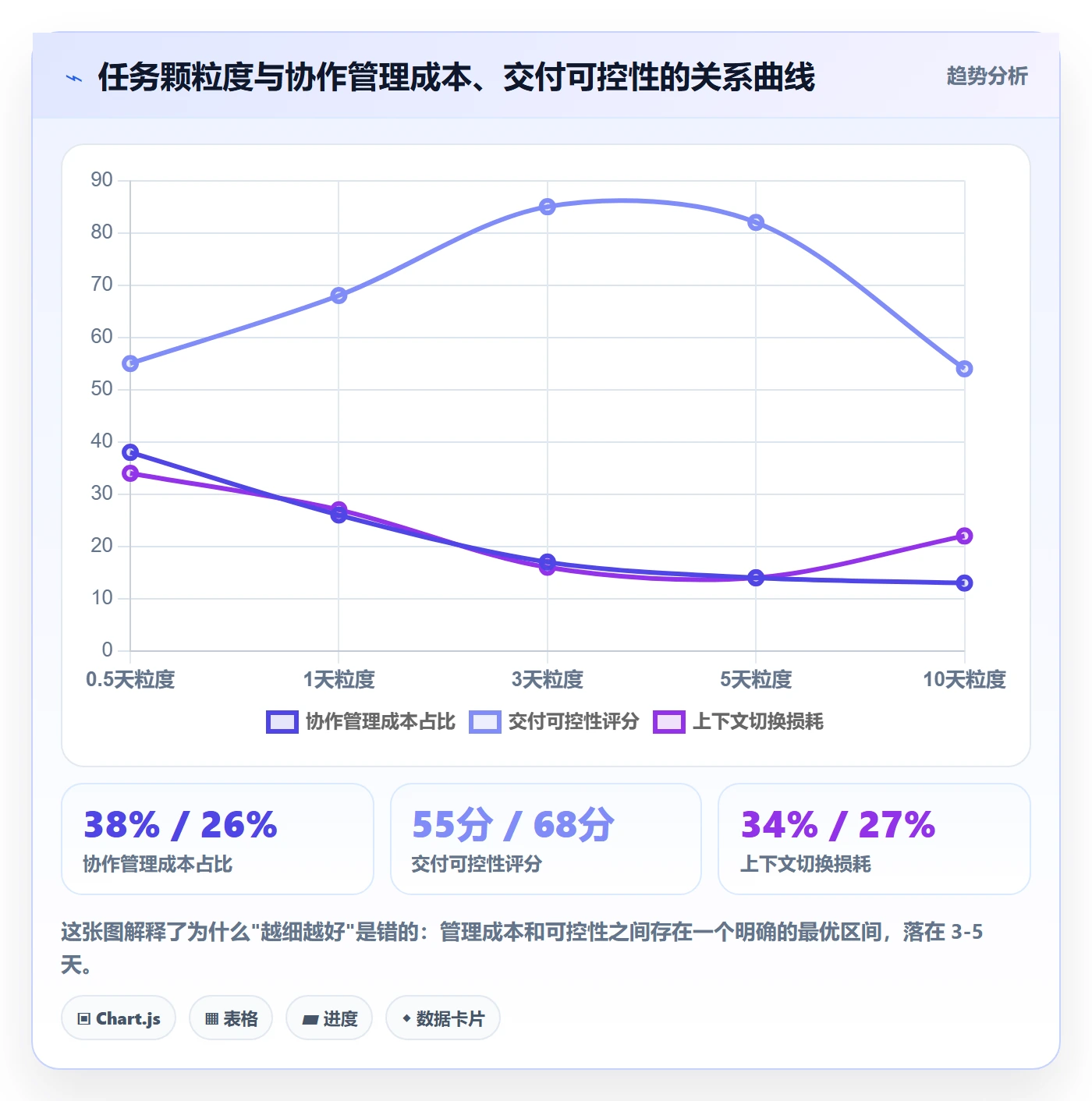 多人任务管理指南:PMO如何做好任务分派,效率提升全流程