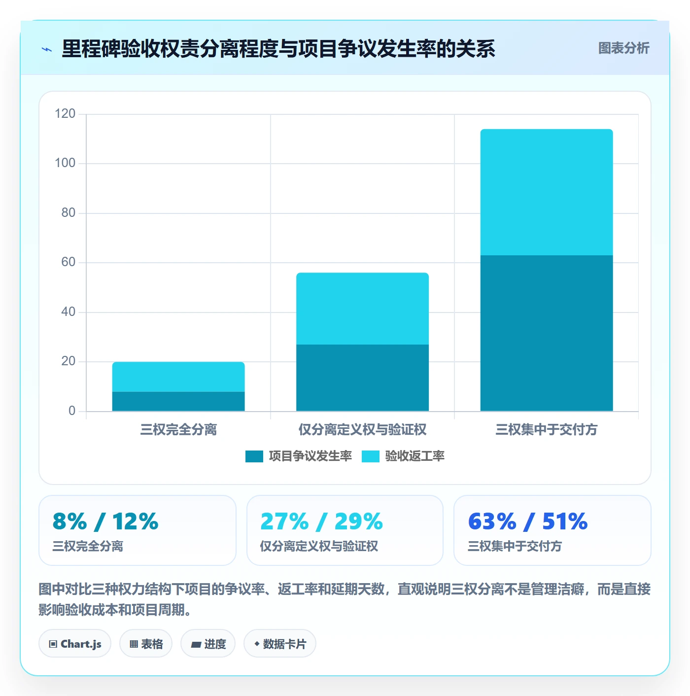 里程碑如何做好节点验收？实施团队协同管理与操作步骤