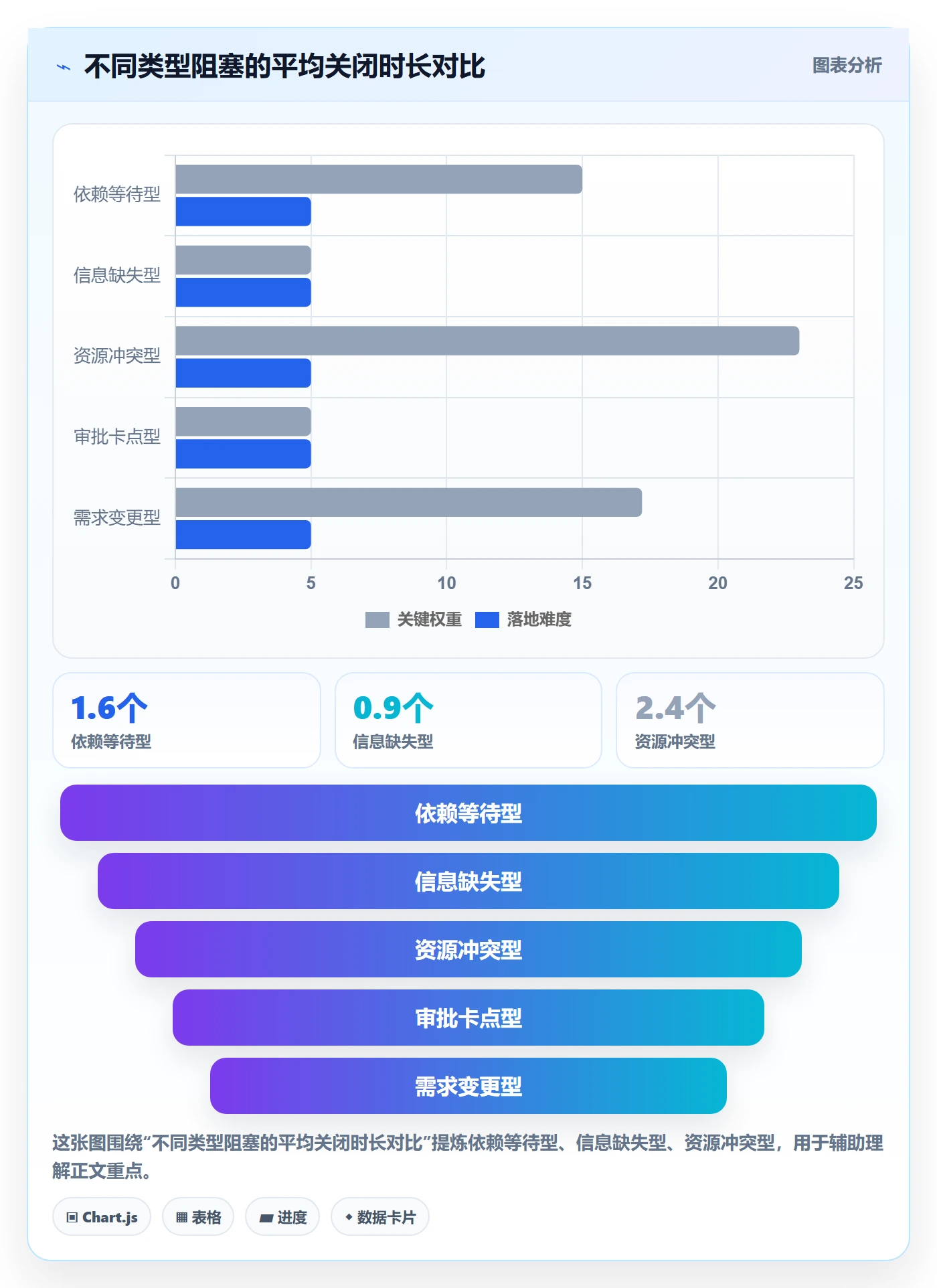任务执行阻塞教程:项目经理协同管理,避坑指南