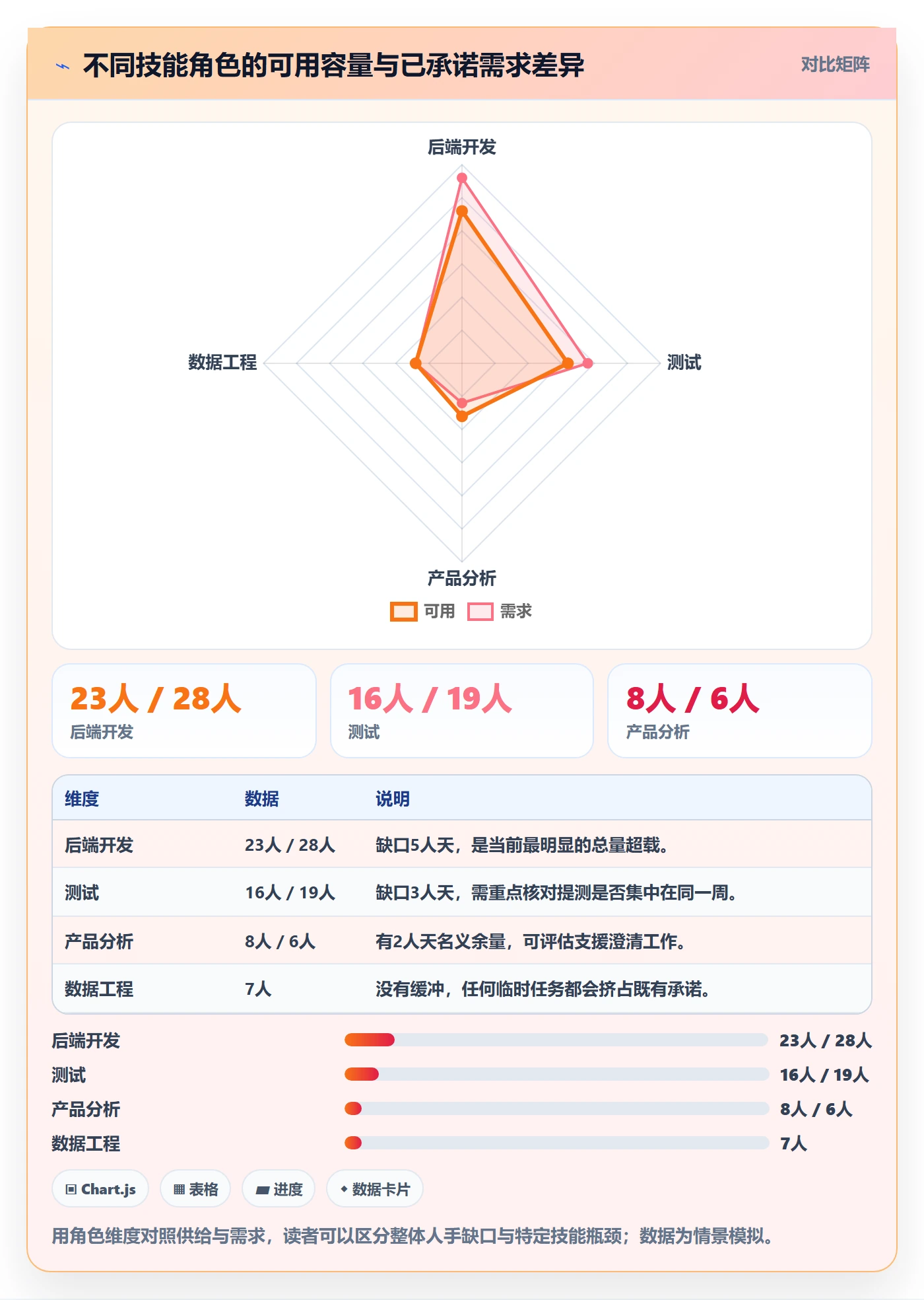 资源冲突怎么做？PMO数据分析：人力资源计划从0到1