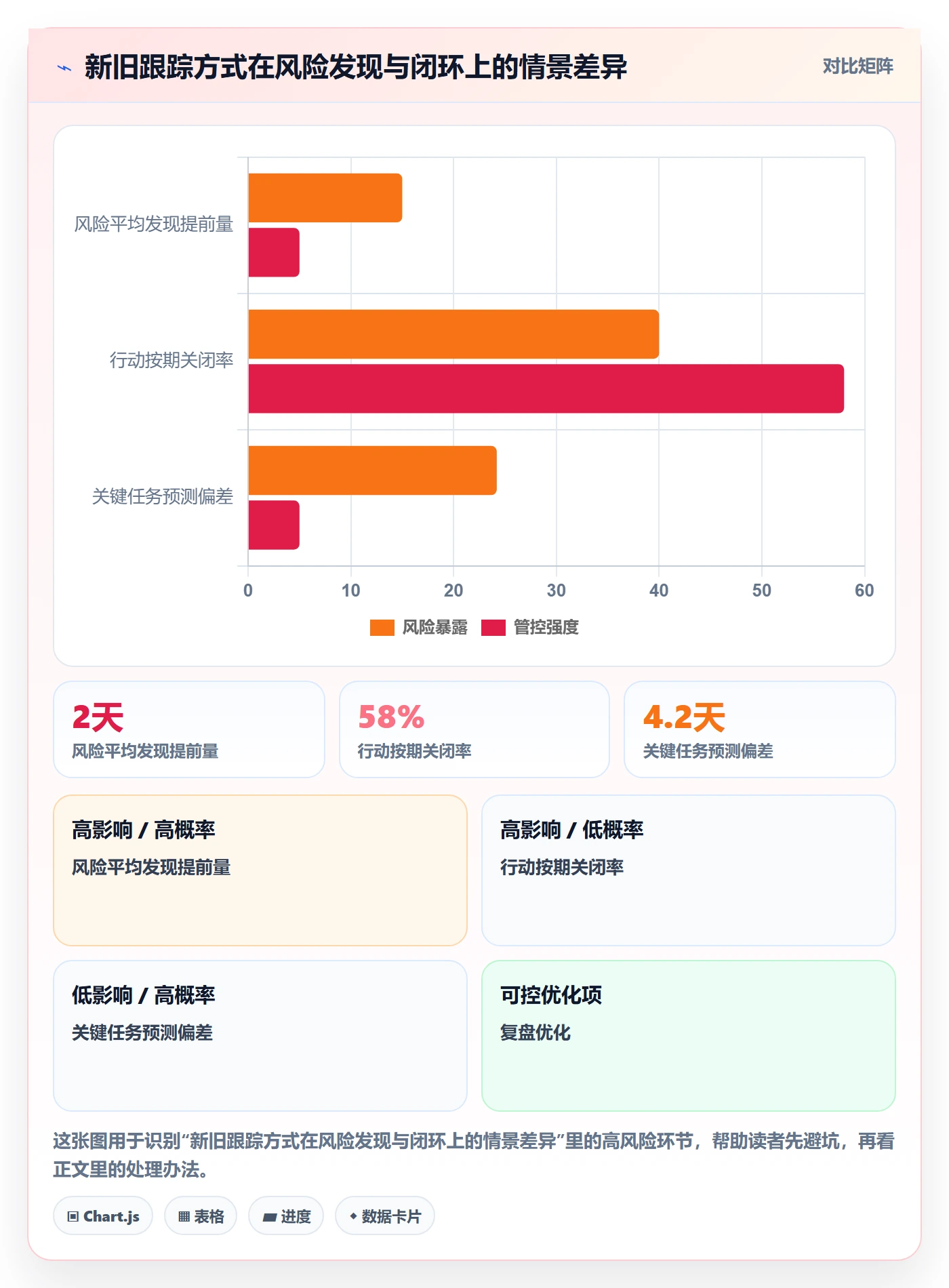 每日进展怎么做?项目成员风险控制:进度跟踪从0到1