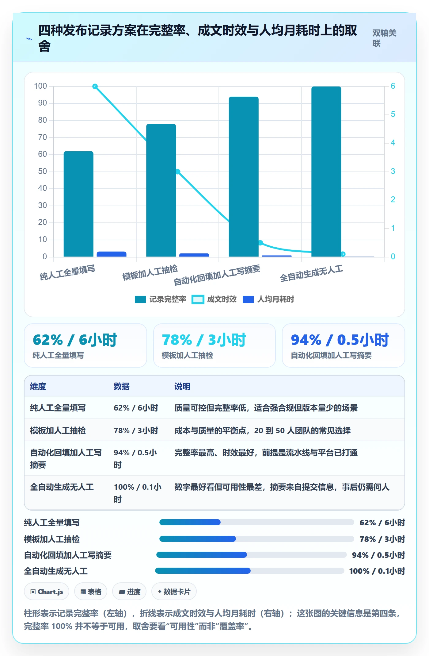 发布记录怎么做？项目经理流程优化：版本管理从0到1