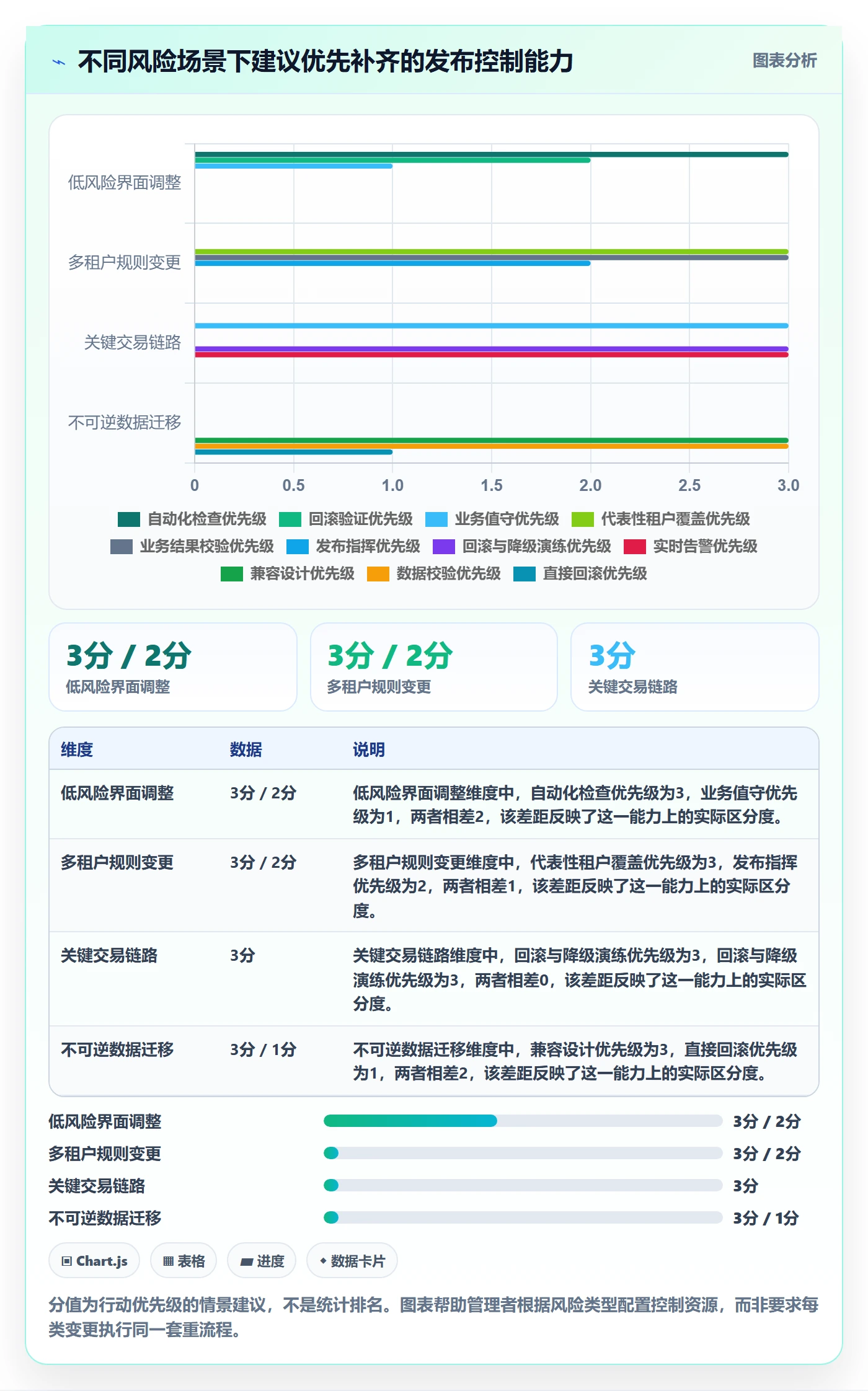 灰度发布实操方法:企业管理者提升发布管理效率的入门指南方法与模板
