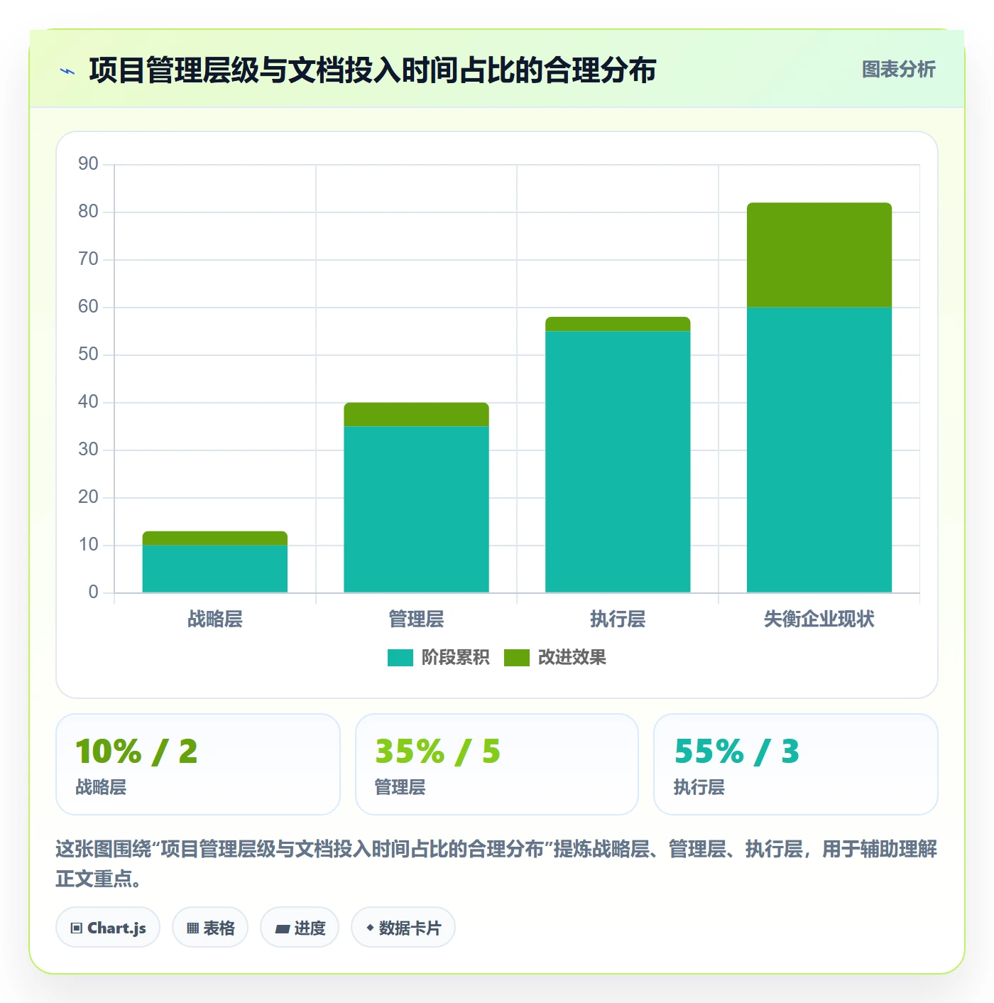 标准项目管理方法大全：企业管理者项目模板入门指南落地清单