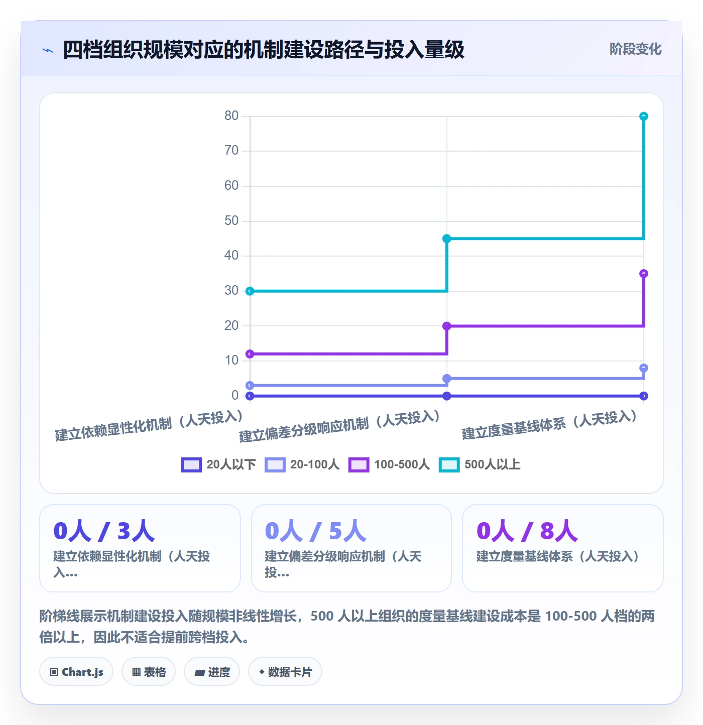 进度偏差管理方法大全：企业管理者进度管理协同管理落地清单