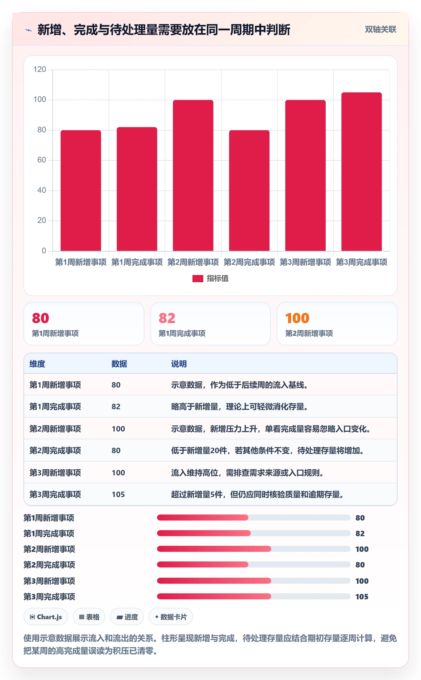 待处理流程与规范：企业管理者看板流程优化关键指标