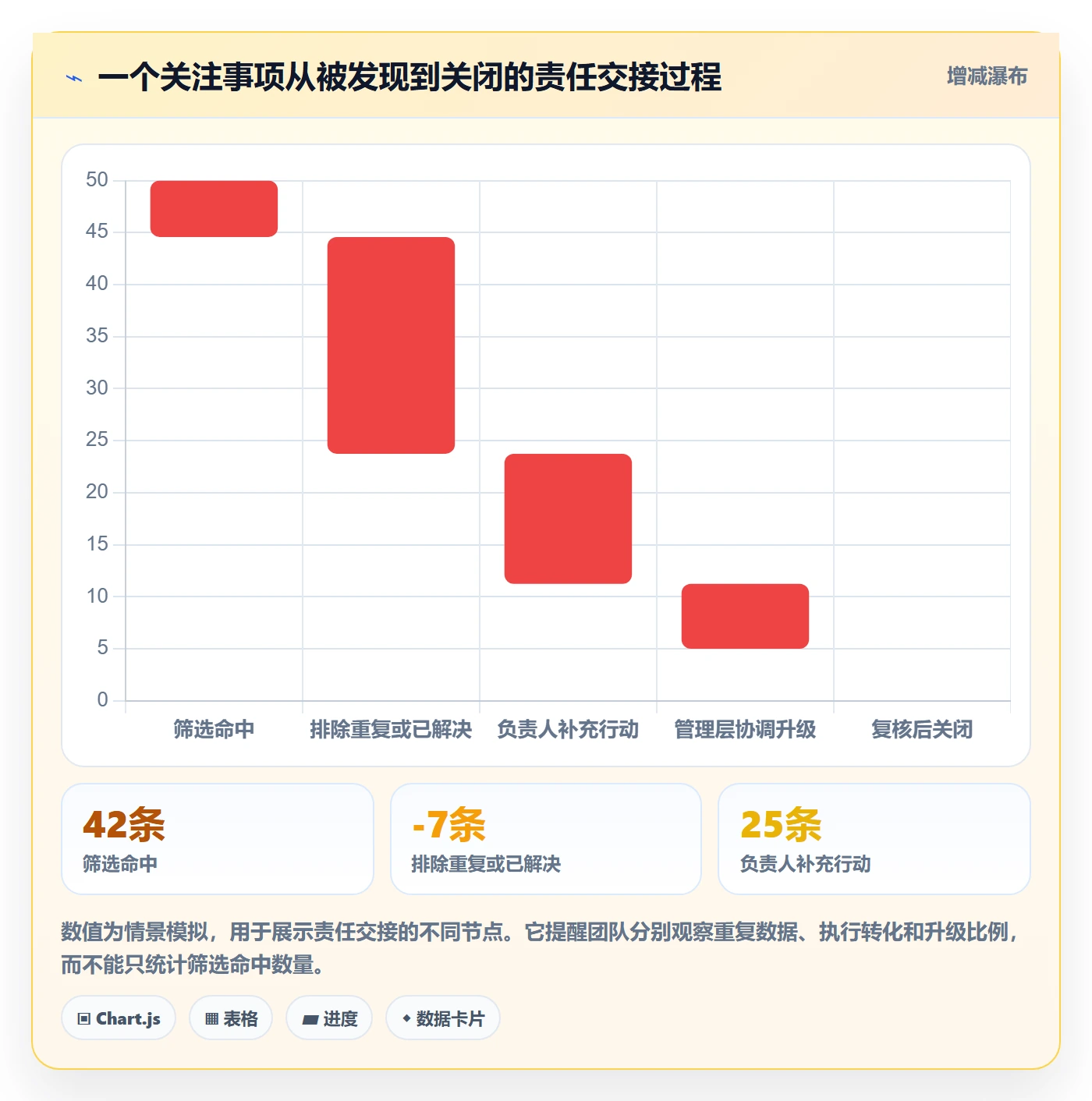 筛选落地方案:管理层开展列表视图的入门指南案例解析
