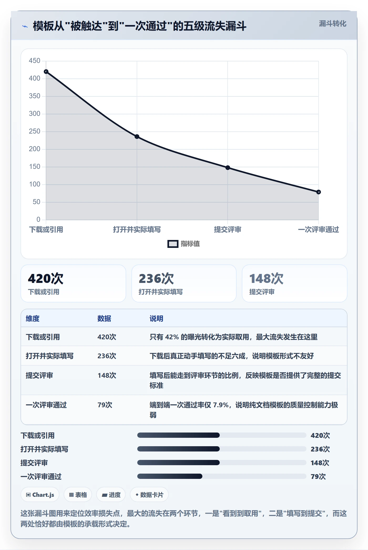 模板复用实操方法:PMO提升项目模板效率的效率提升方法与模板