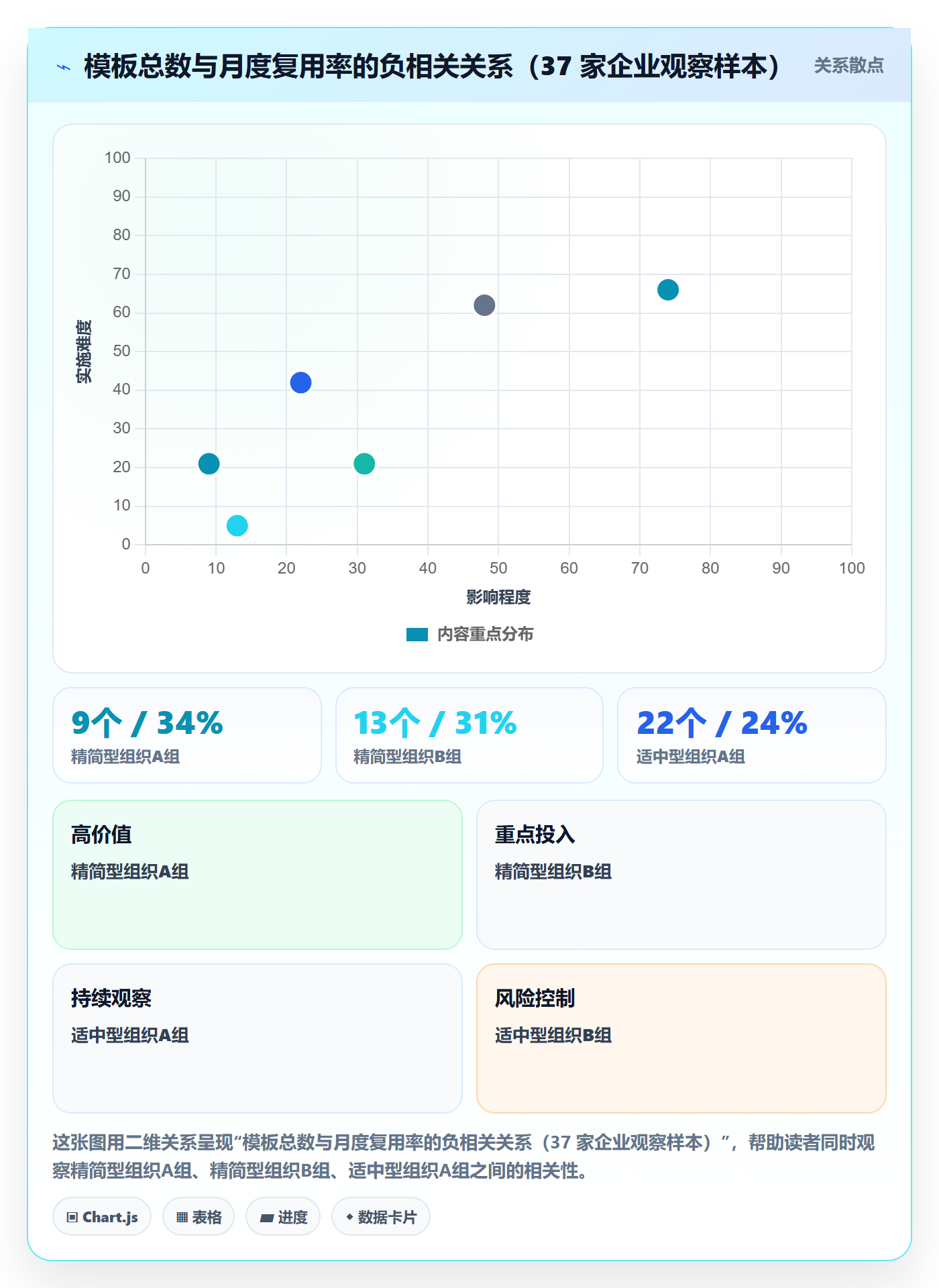 模板流程管理方法大全：管理层项目模板效率提升落地清单
