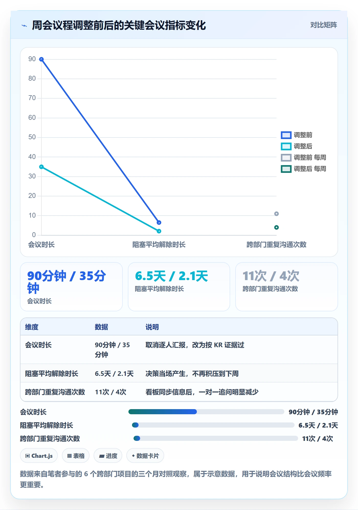 项目目标关键结果教程：跨部门团队实操方法，避坑指南
