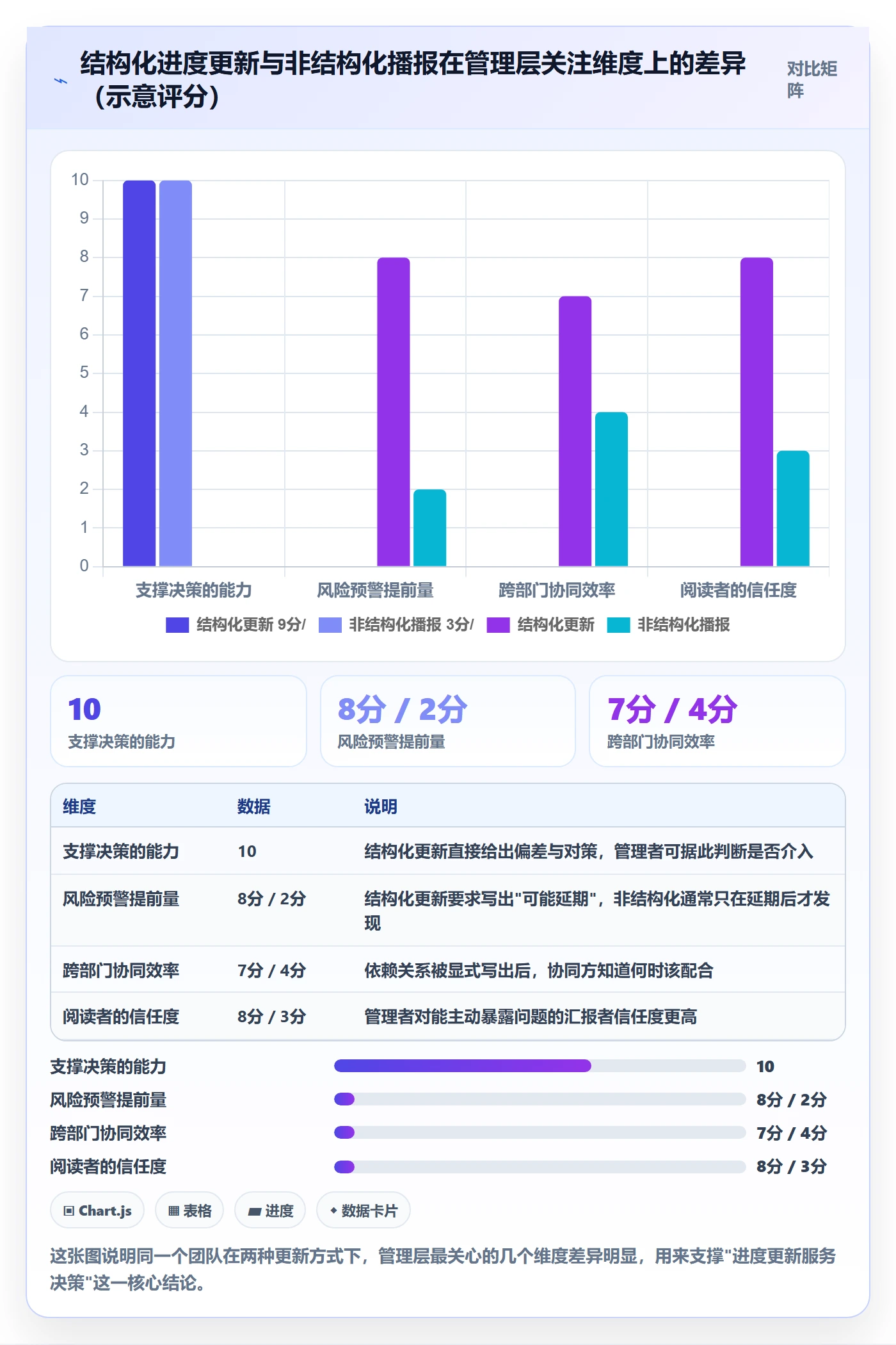进度更新怎么做？管理层实操方法：进度管理从0到1