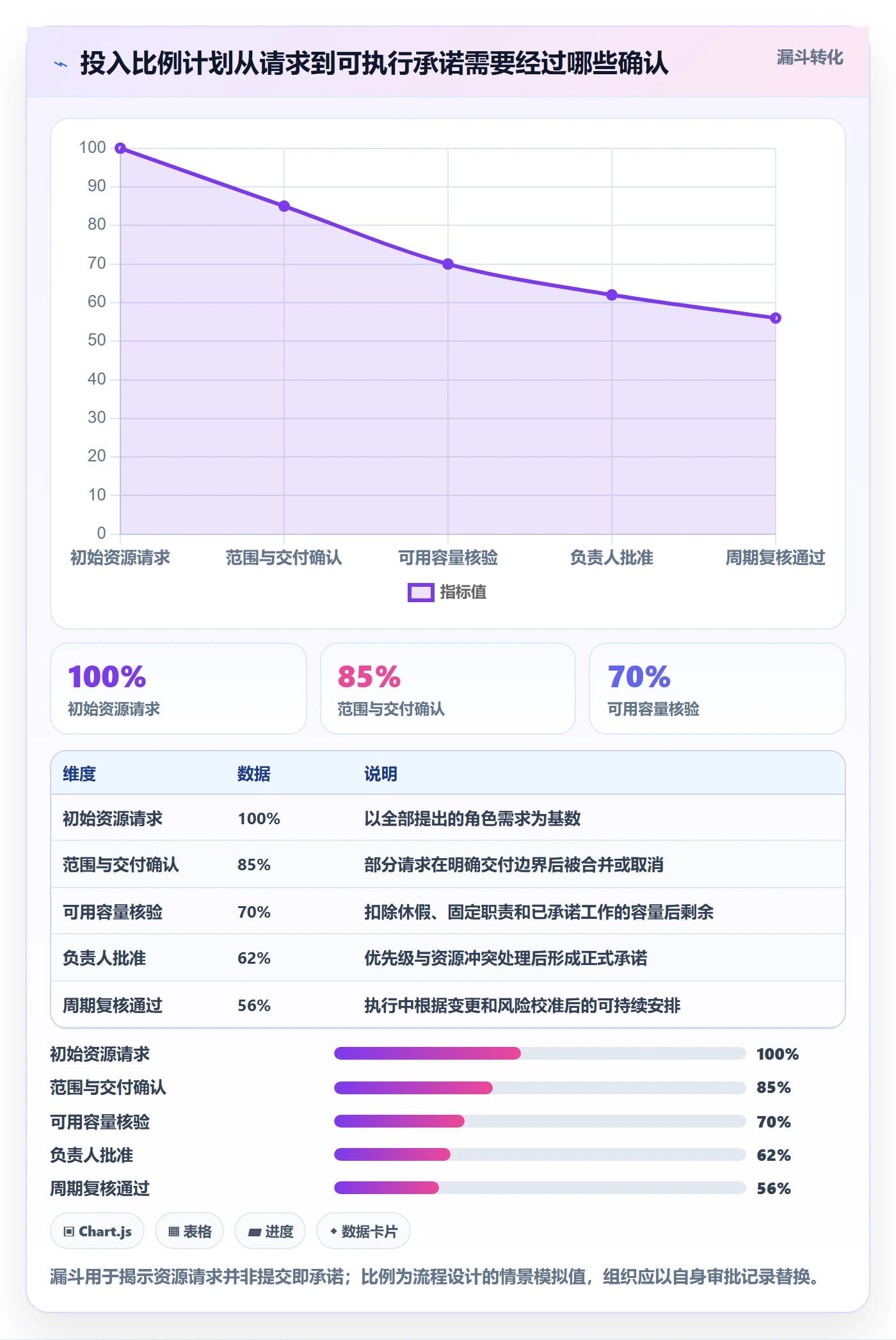 投入比例实操方法:项目经理提升人力资源计划效率的流程优化方法与模板