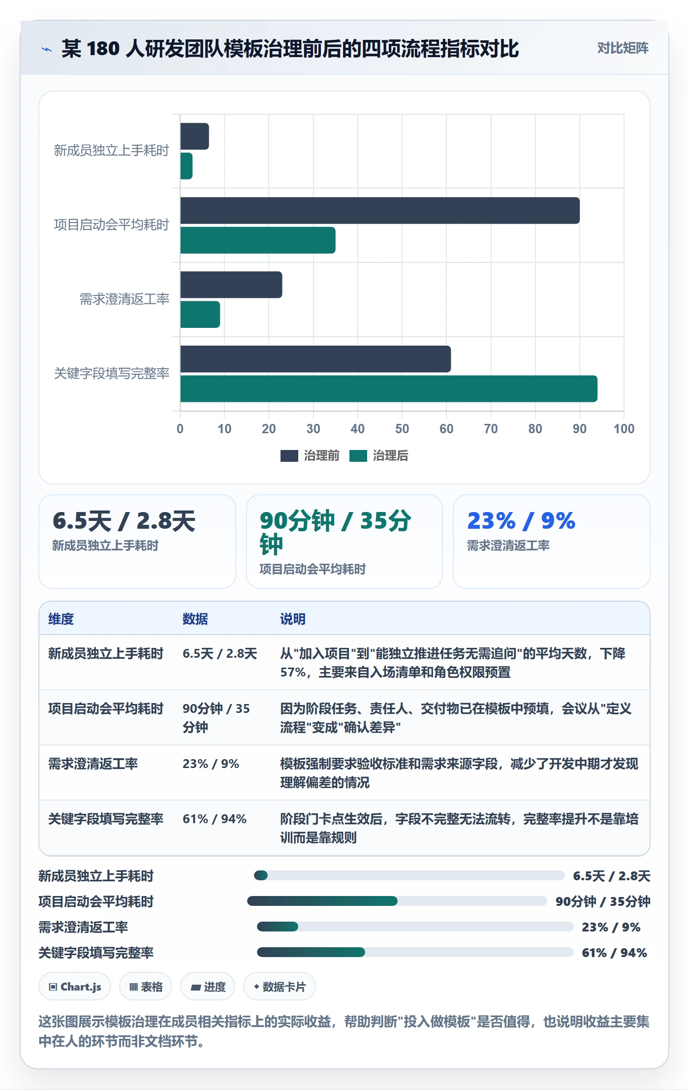 项目模板怎么做？项目成员流程优化：项目模板从0到1