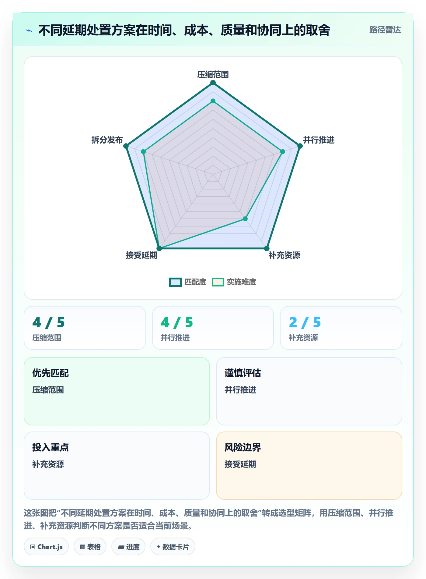 延期管理如何做好延期审批？项目经理落地方案与操作步骤