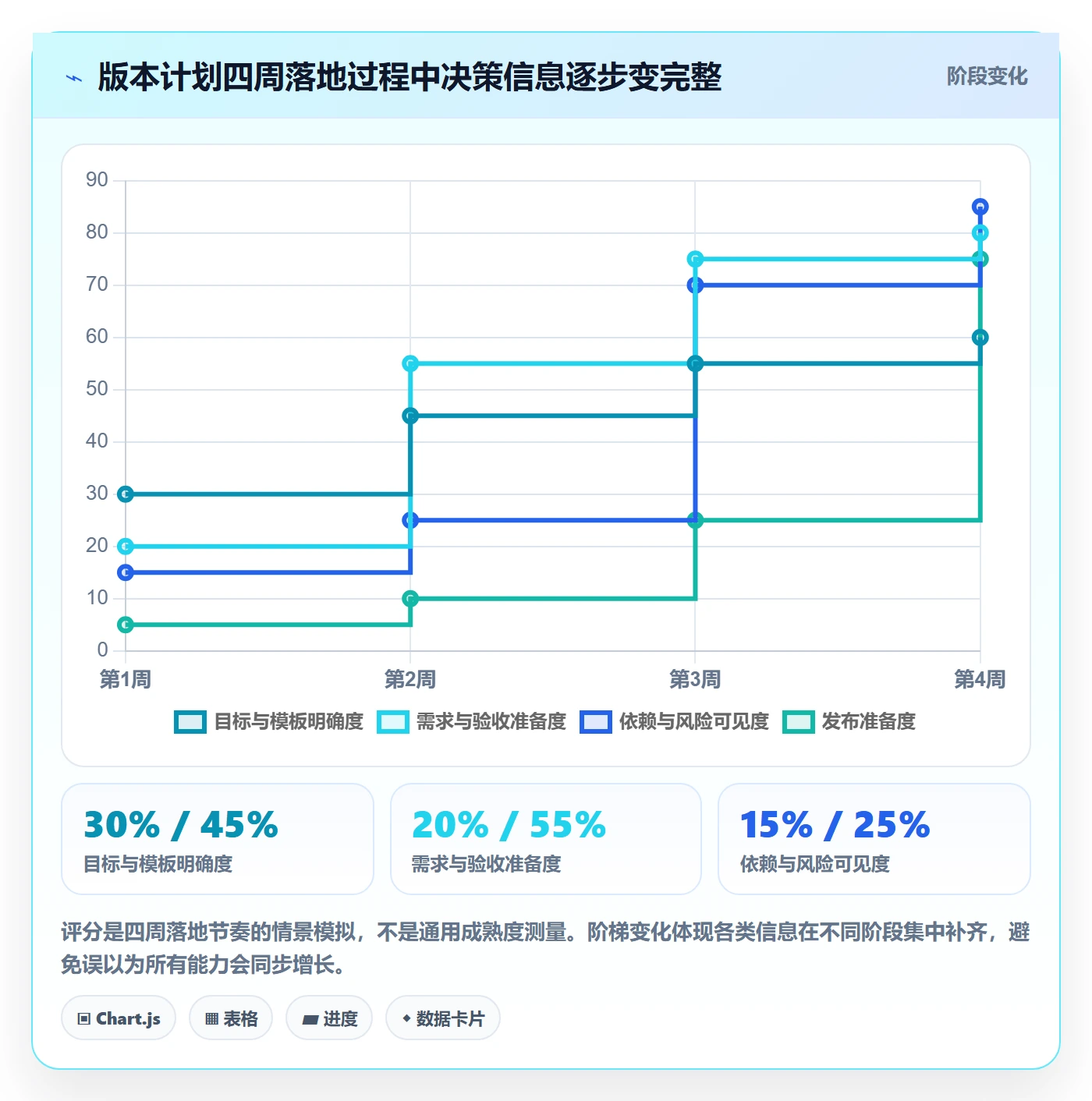 版本计划怎么做?企业管理者数据分析:版本管理从0到1