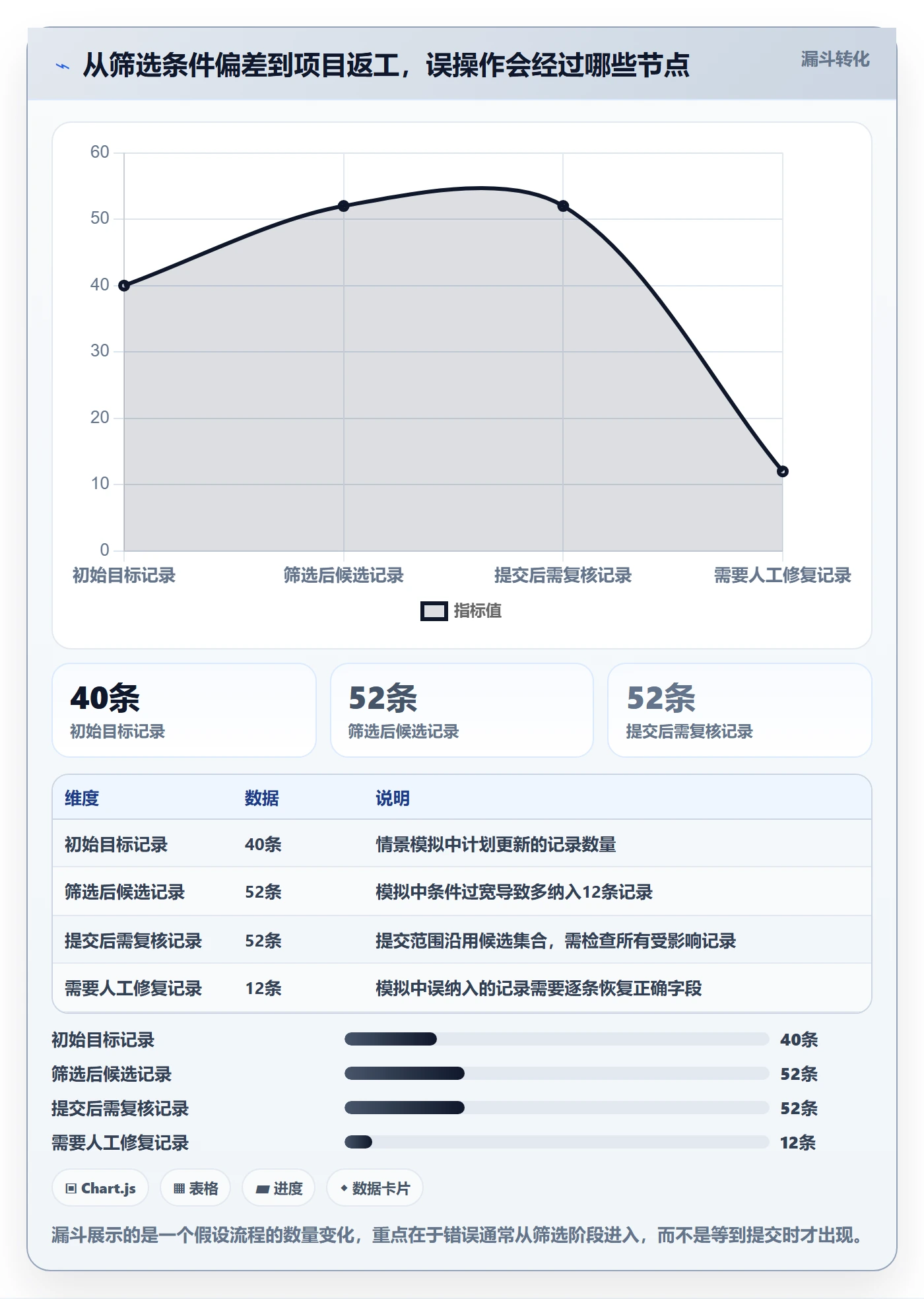 列表视图批量操作教程:项目负责人最佳实践,避坑指南