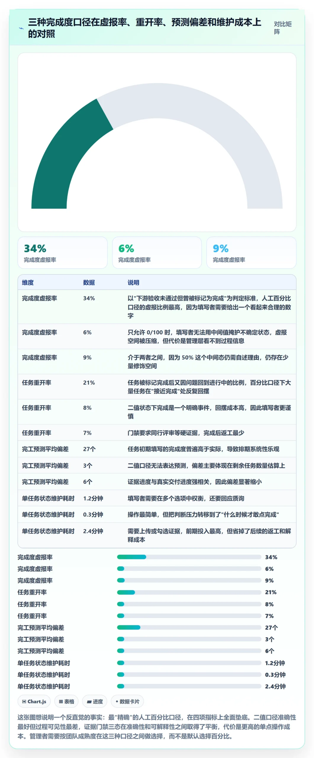 完成度流程与规范：企业管理者任务属性实操方法关键指标
