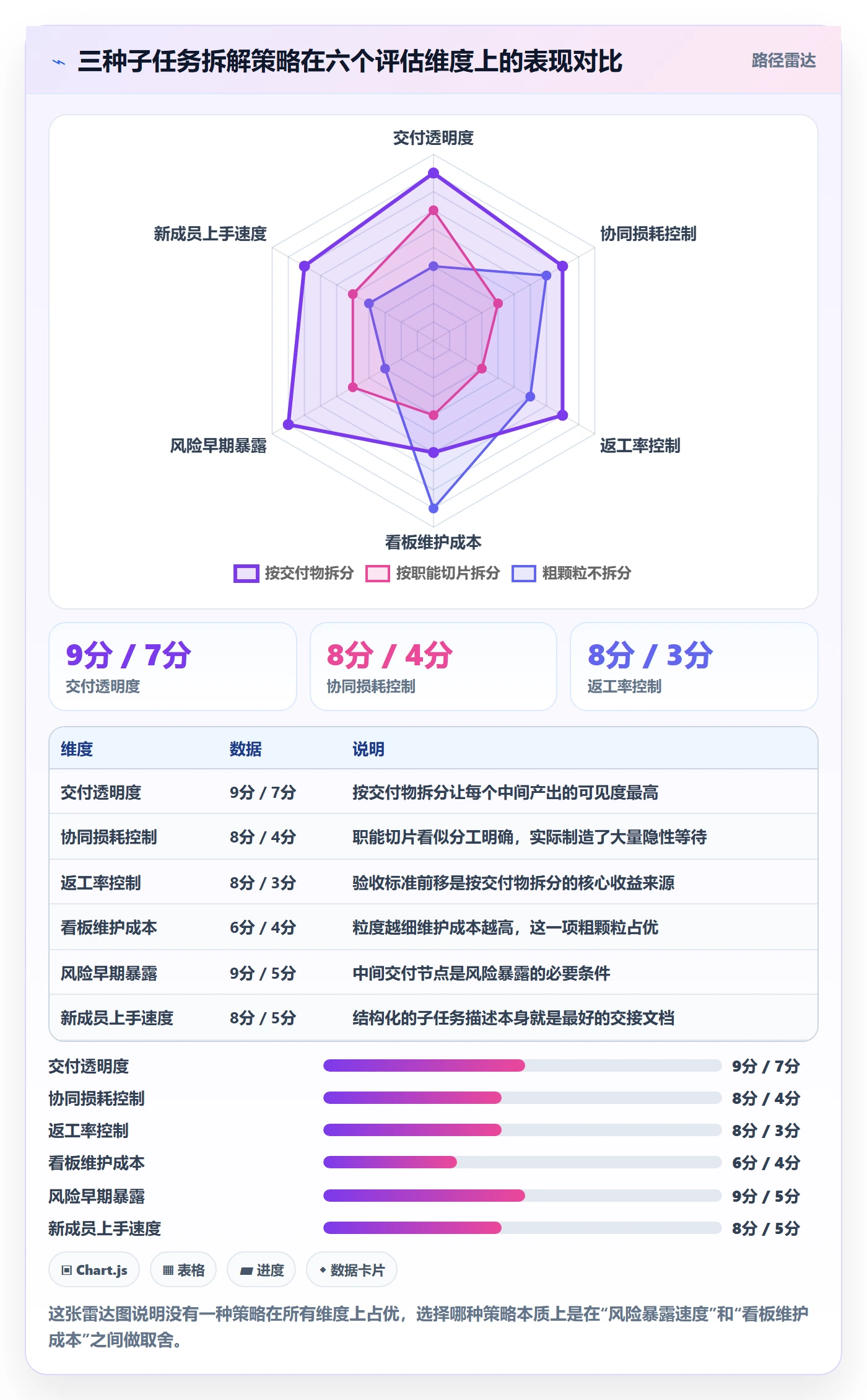 子任务实操方法:项目经理提升任务管理效率的协同管理方法与模板