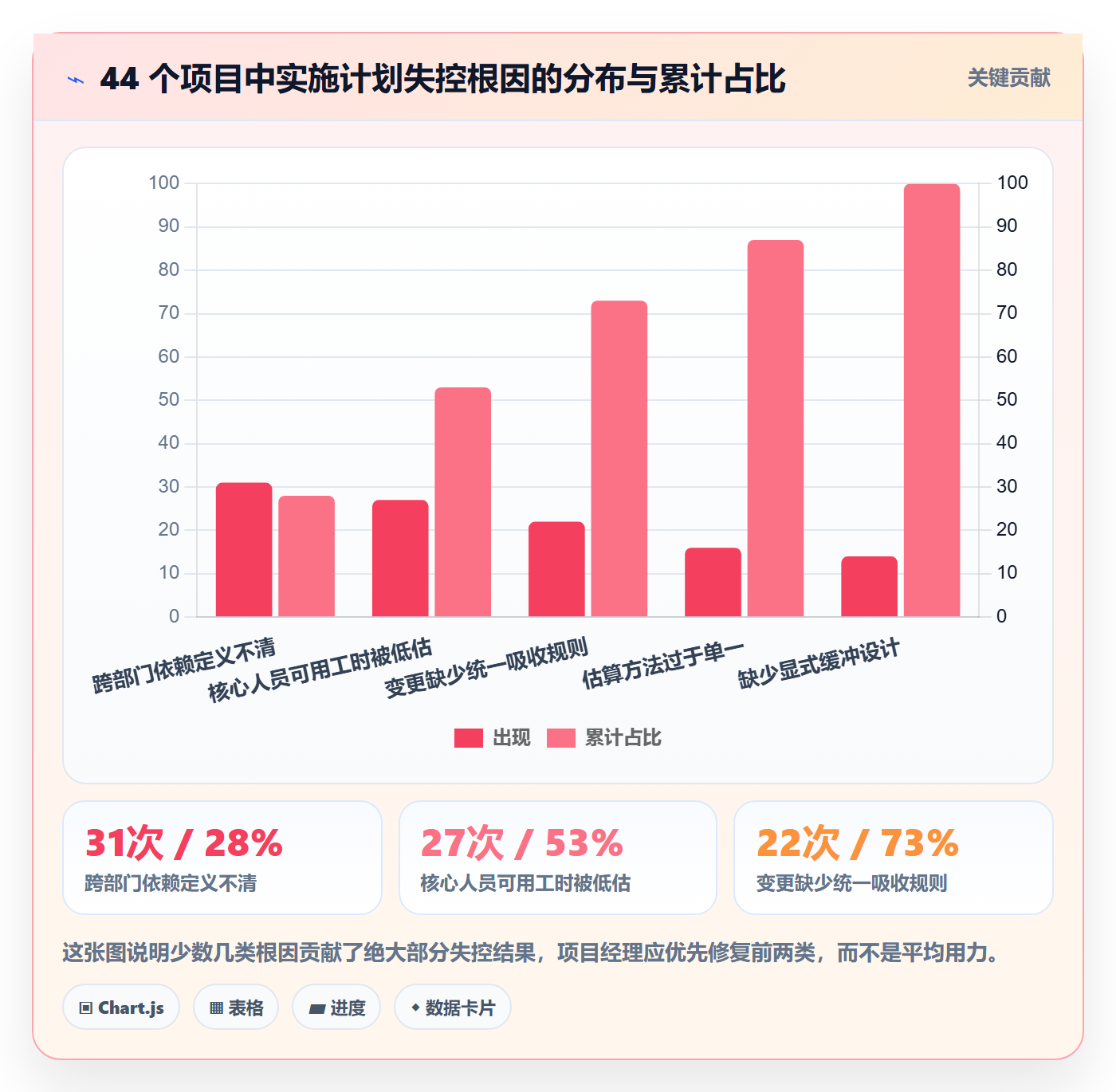 项目规划如何做好实施计划?项目经理风险控制与操作步骤