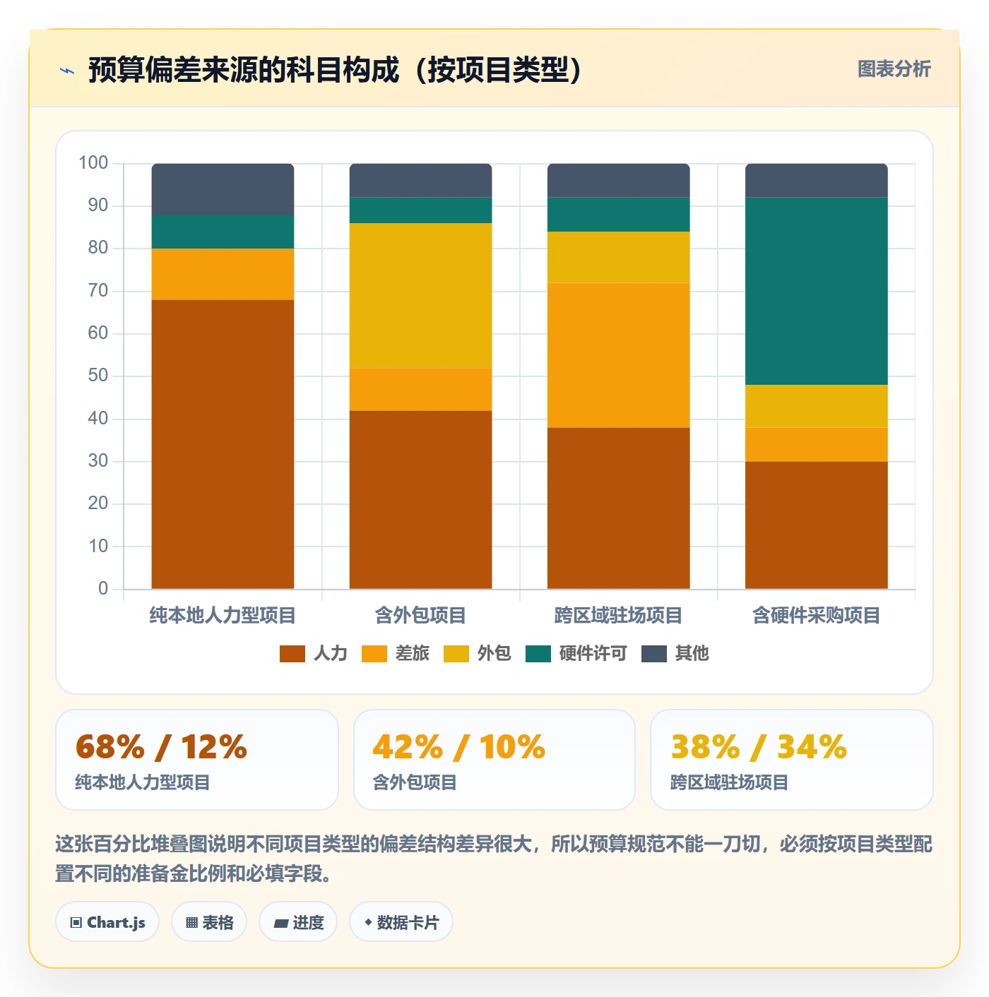 预算流程与规范：实施团队项目立项效率提升关键指标