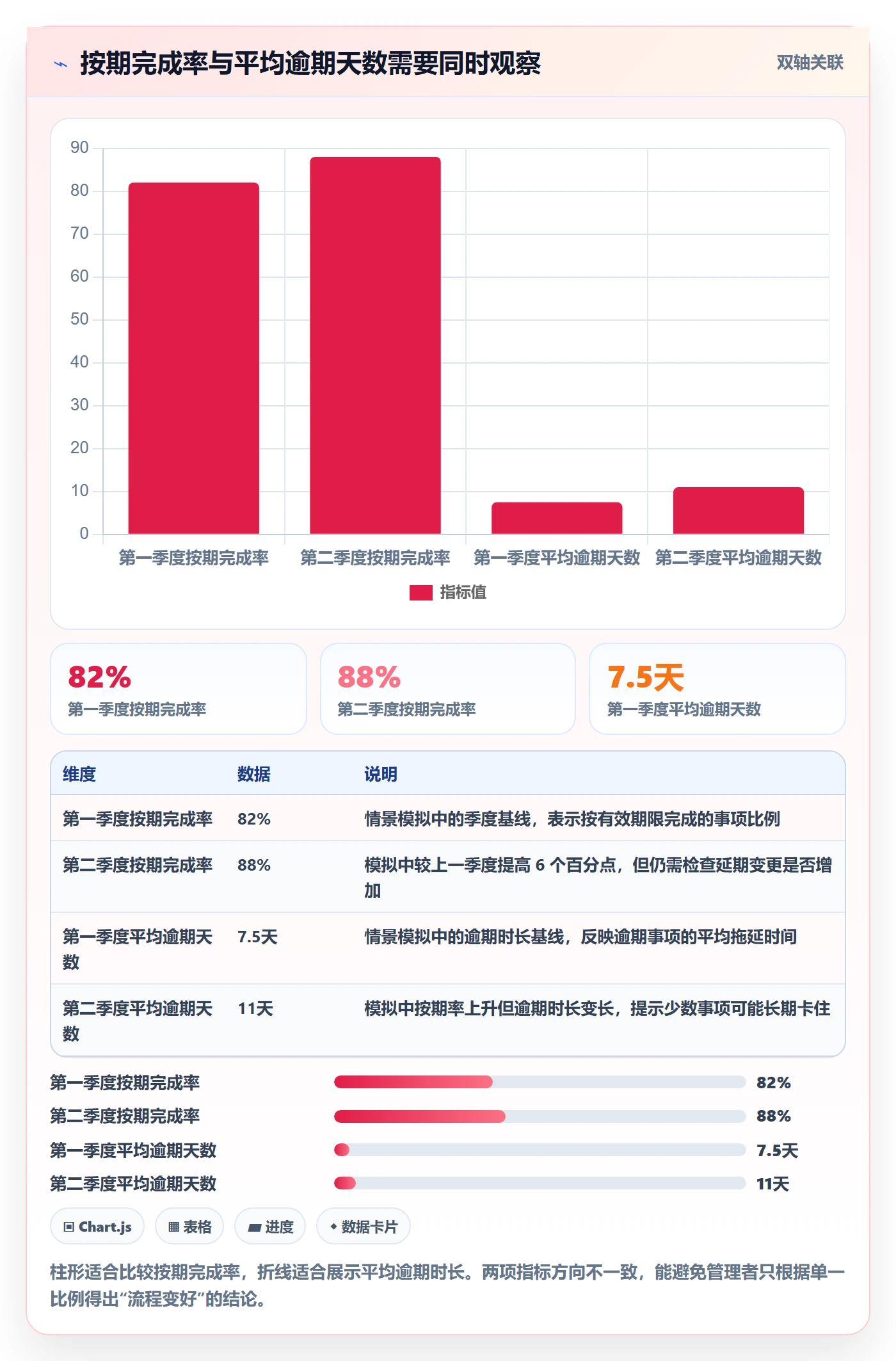 截止日期流程与规范:企业管理者日历视图风险控制关键指标