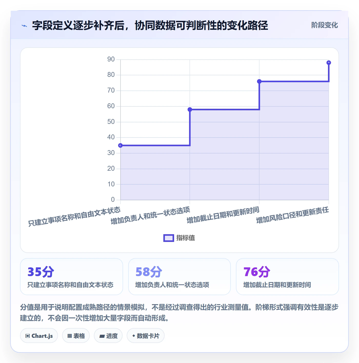 字段配置实操方法:管理层提升列表视图效率的协同管理方法与模板