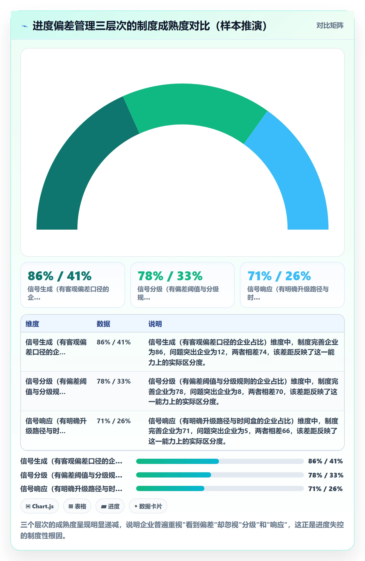 进度偏差管理指南：企业管理者如何做好进度管理，制度设计全流程