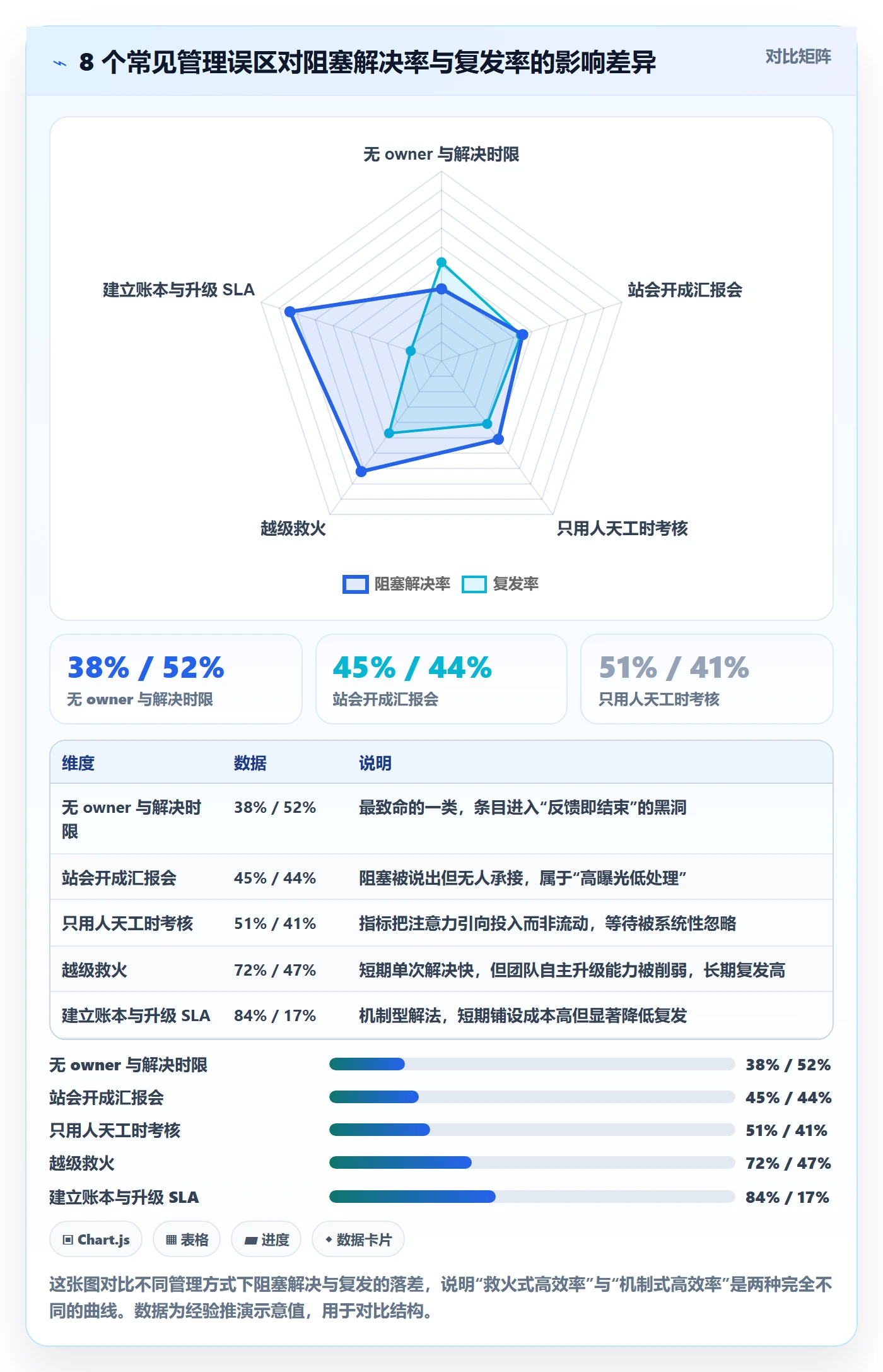 任务执行阻塞教程:管理层入门指南,避坑指南