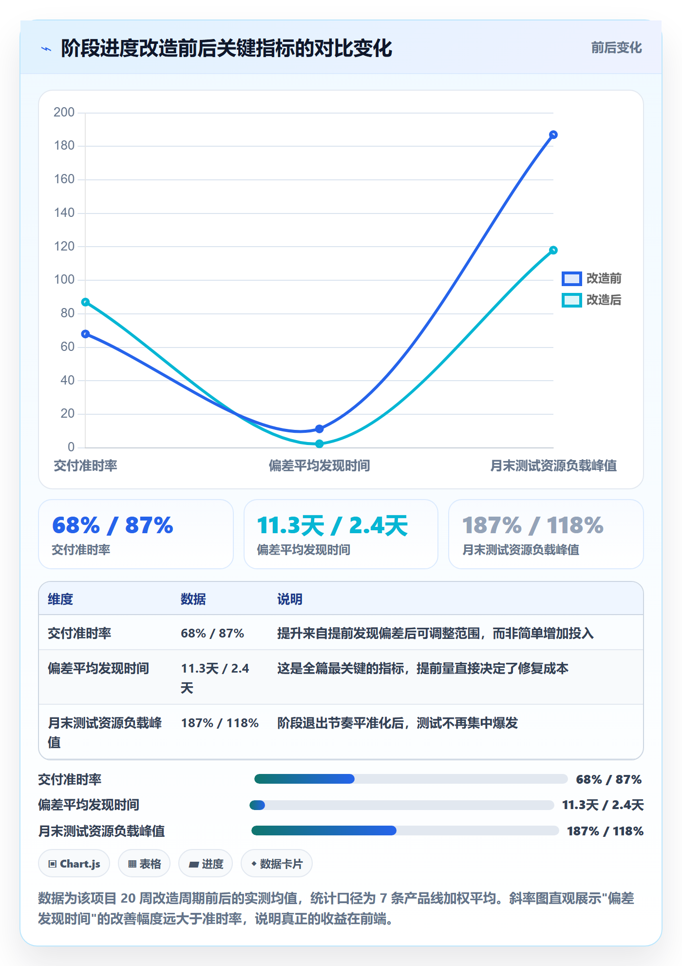 阶段进度管理方法大全:研发团队进度管理效率提升落地清单