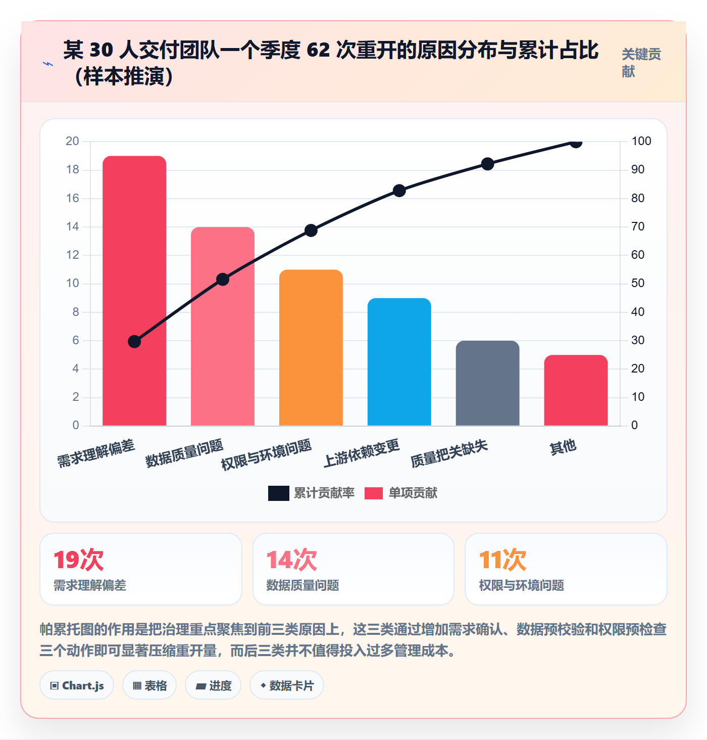 任务执行如何做好重开?实施团队流程优化与操作步骤